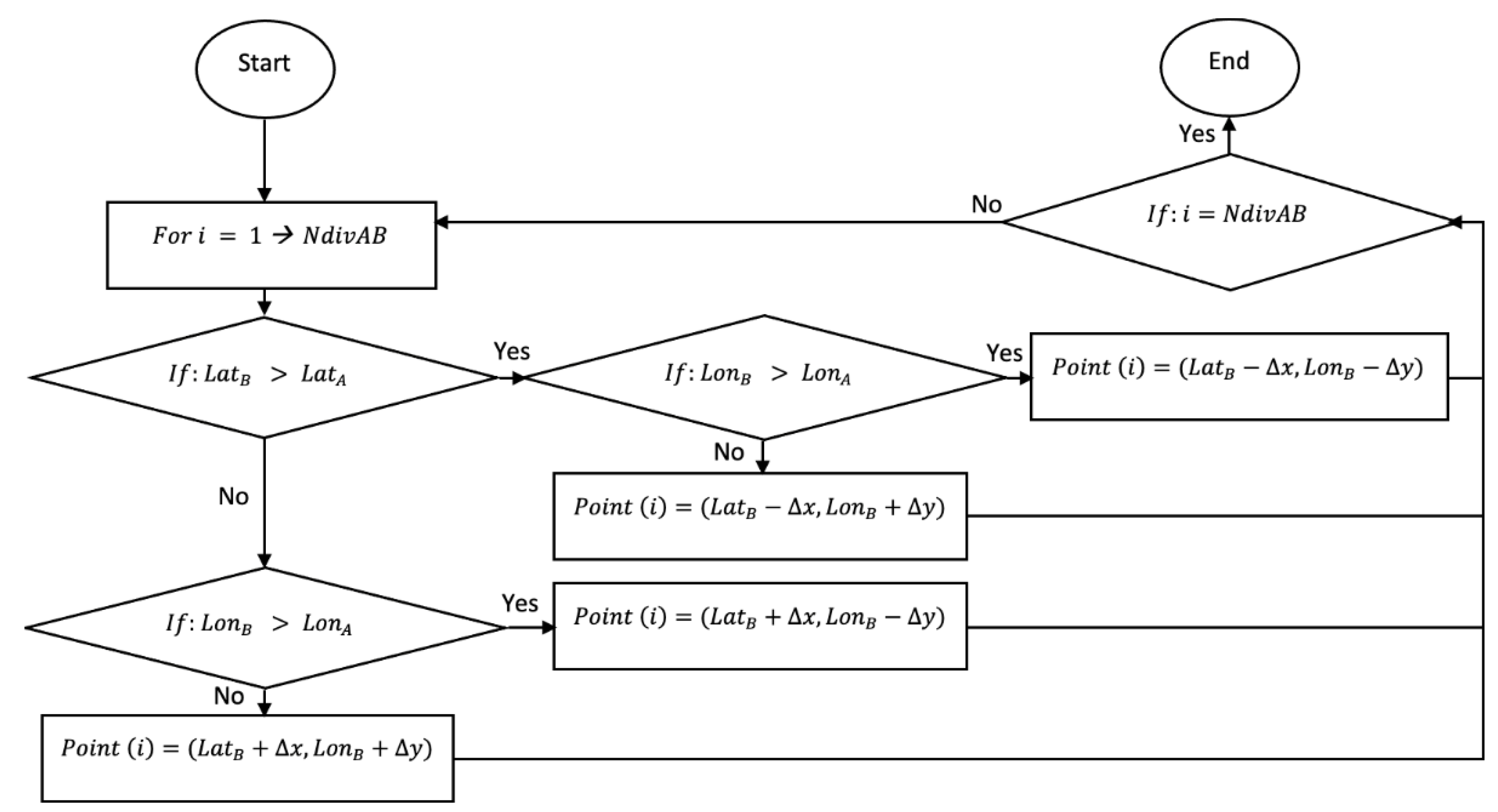Sustainability 13 07722 g003
