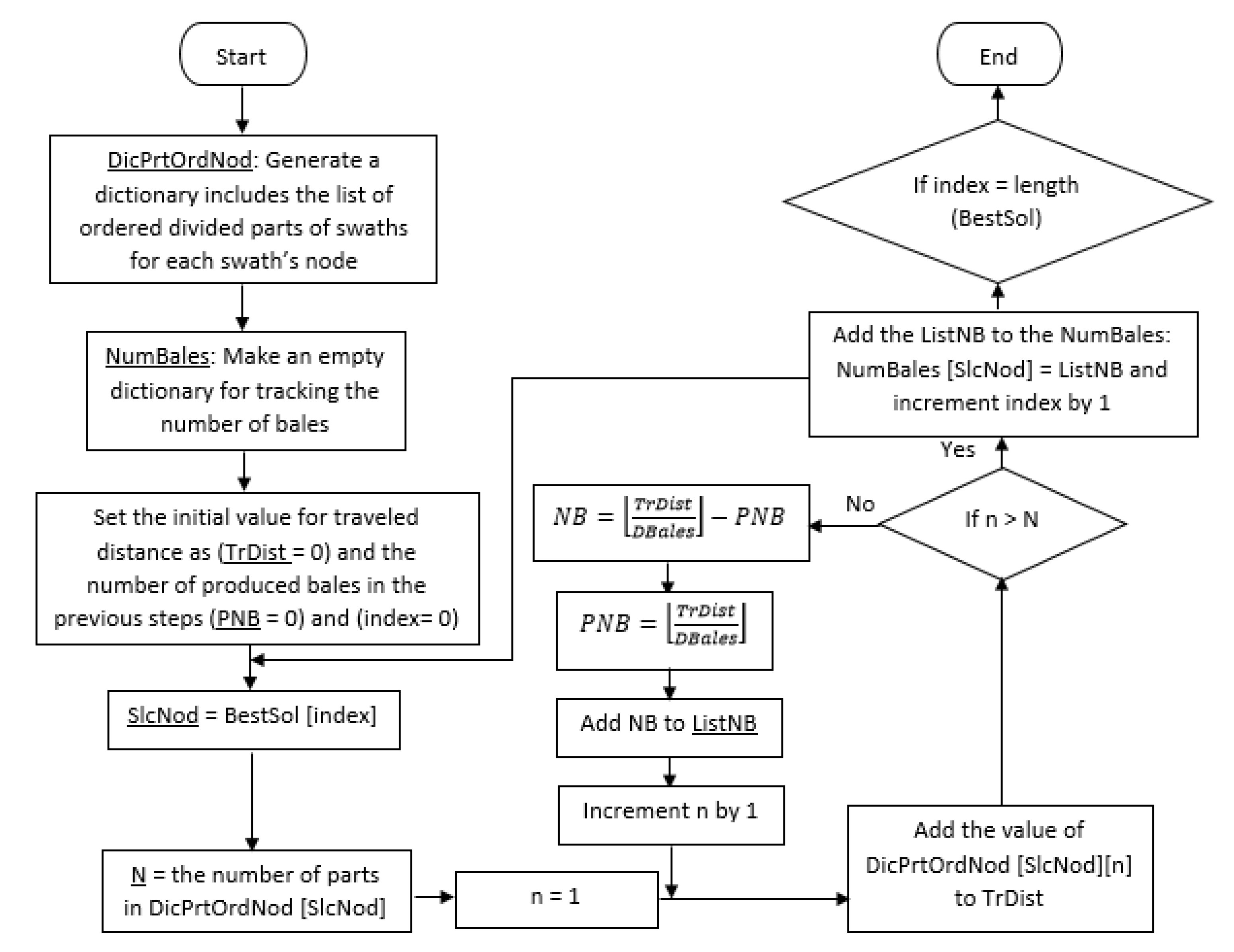 Sustainability 13 07722 g004