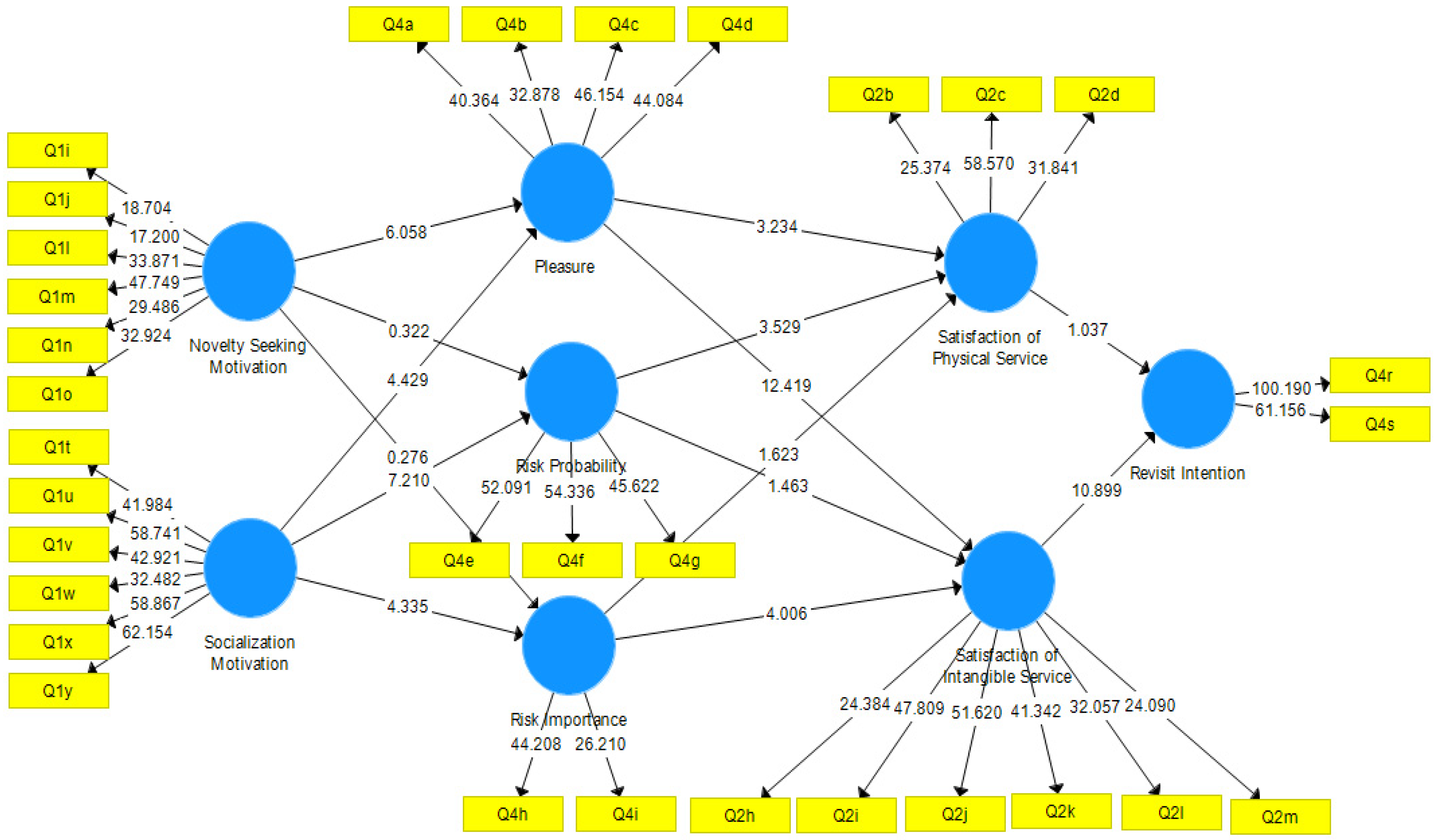 Sustainability 13 07727 g001 Sustainability 13 07727 g001