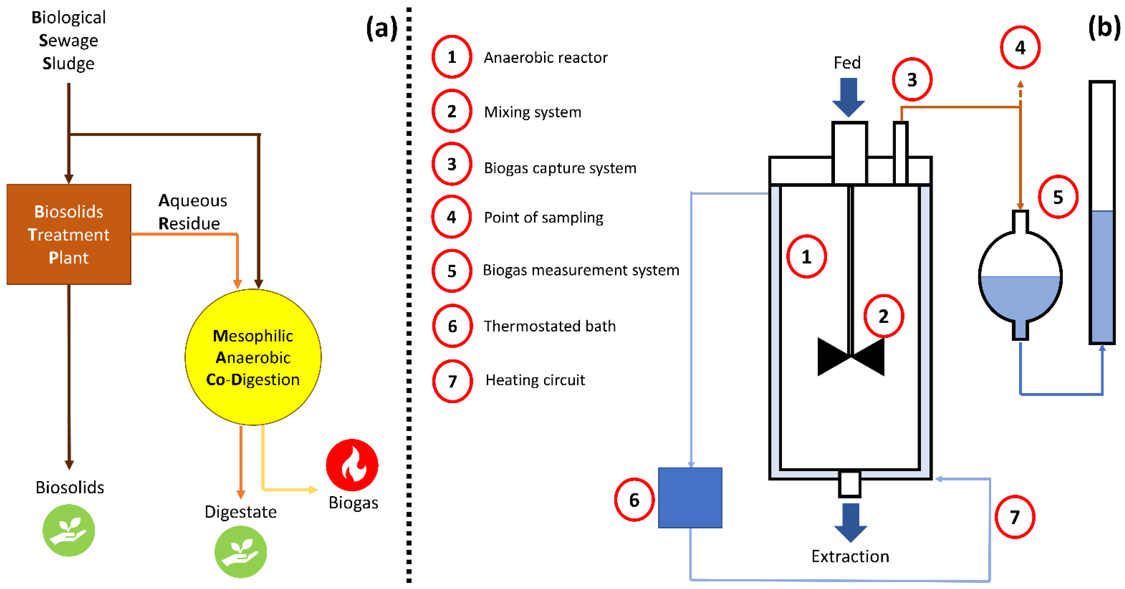 Sustainability 13 07728 g001 550