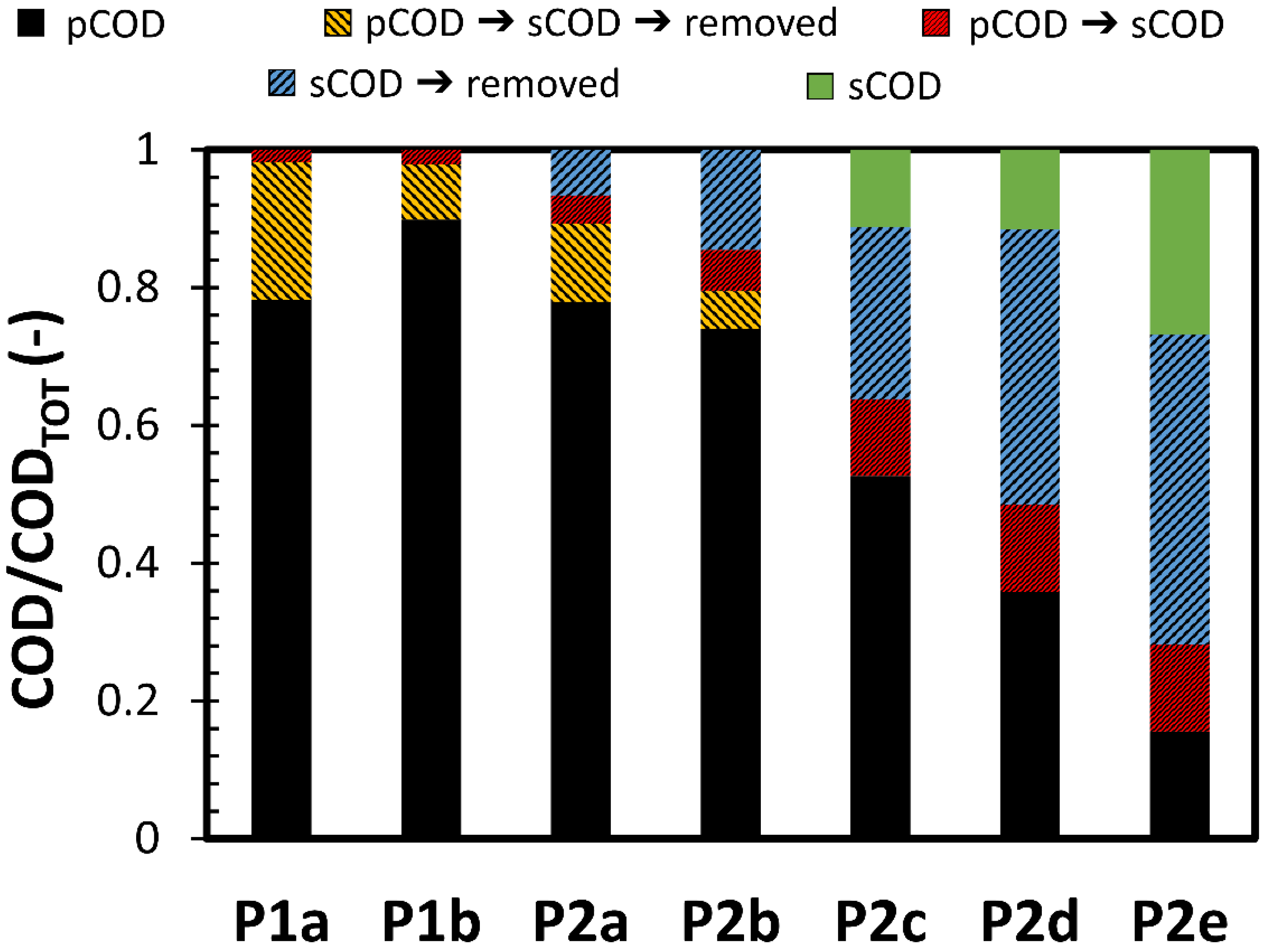 Sustainability 13 07728 g003 550
