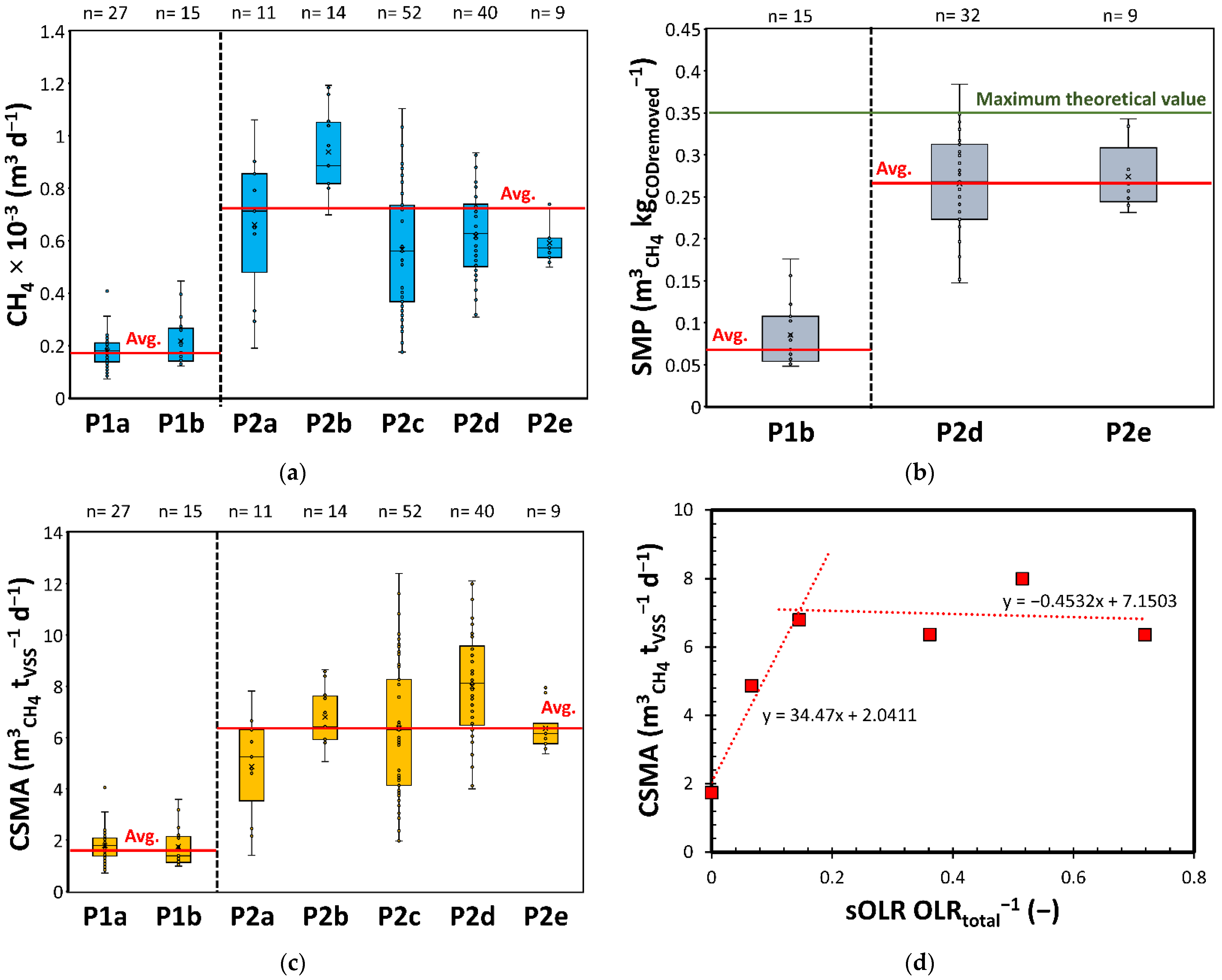 Sustainability 13 07728 g006 550