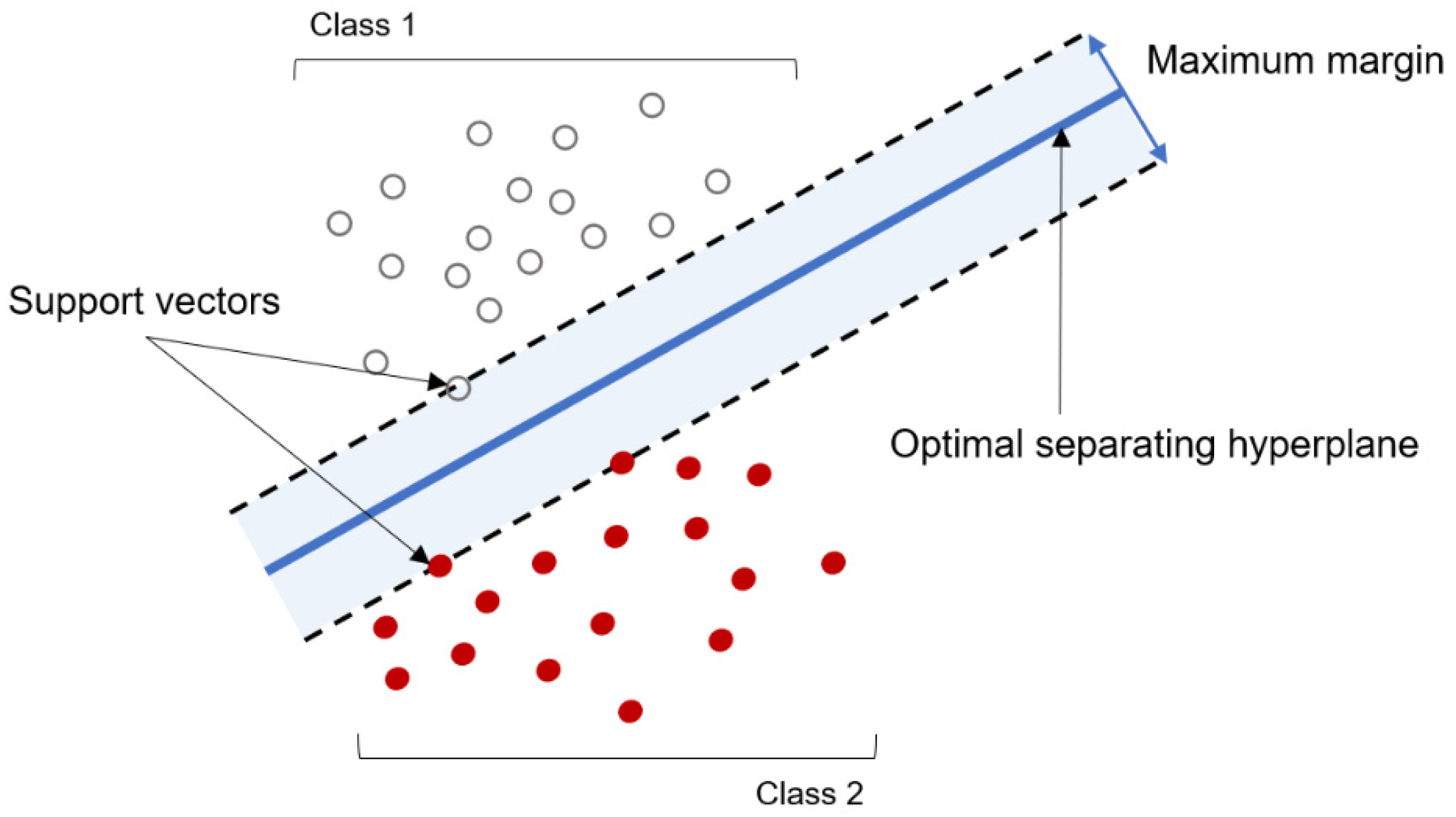 Sustainability 13 07729 g002 550