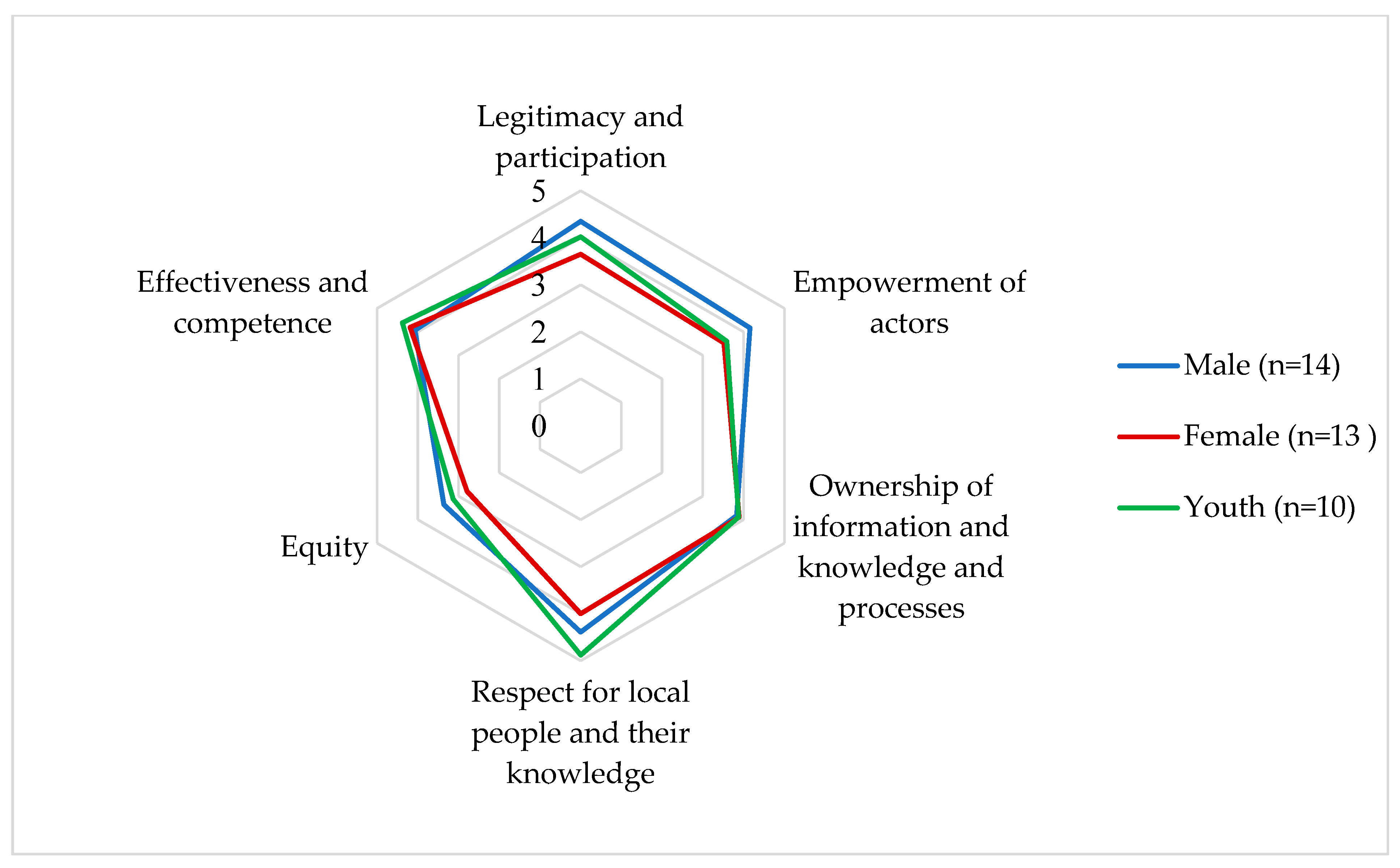 Sustainability 13 07730 g004 550