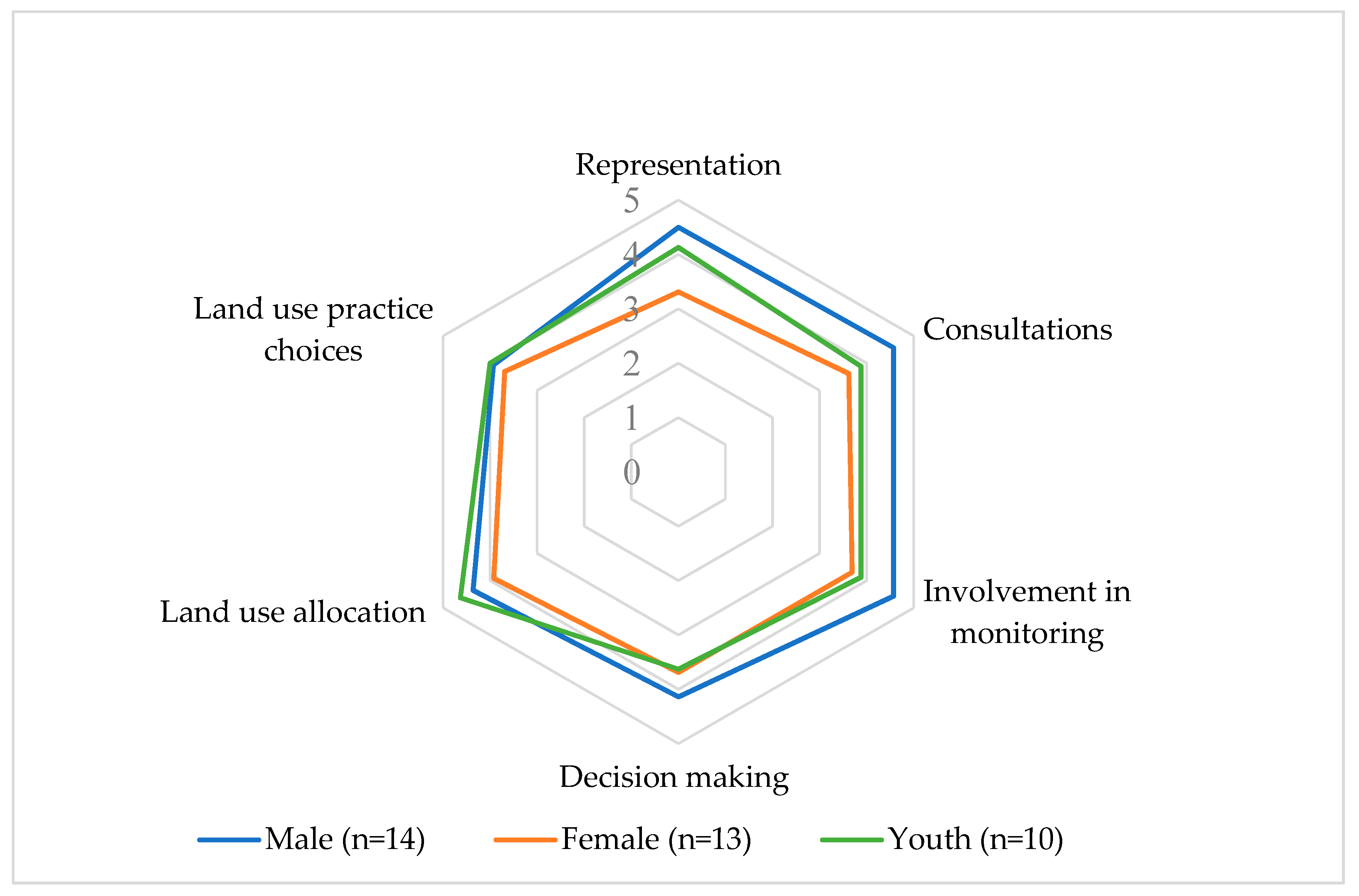 Sustainability 13 07730 g005 550