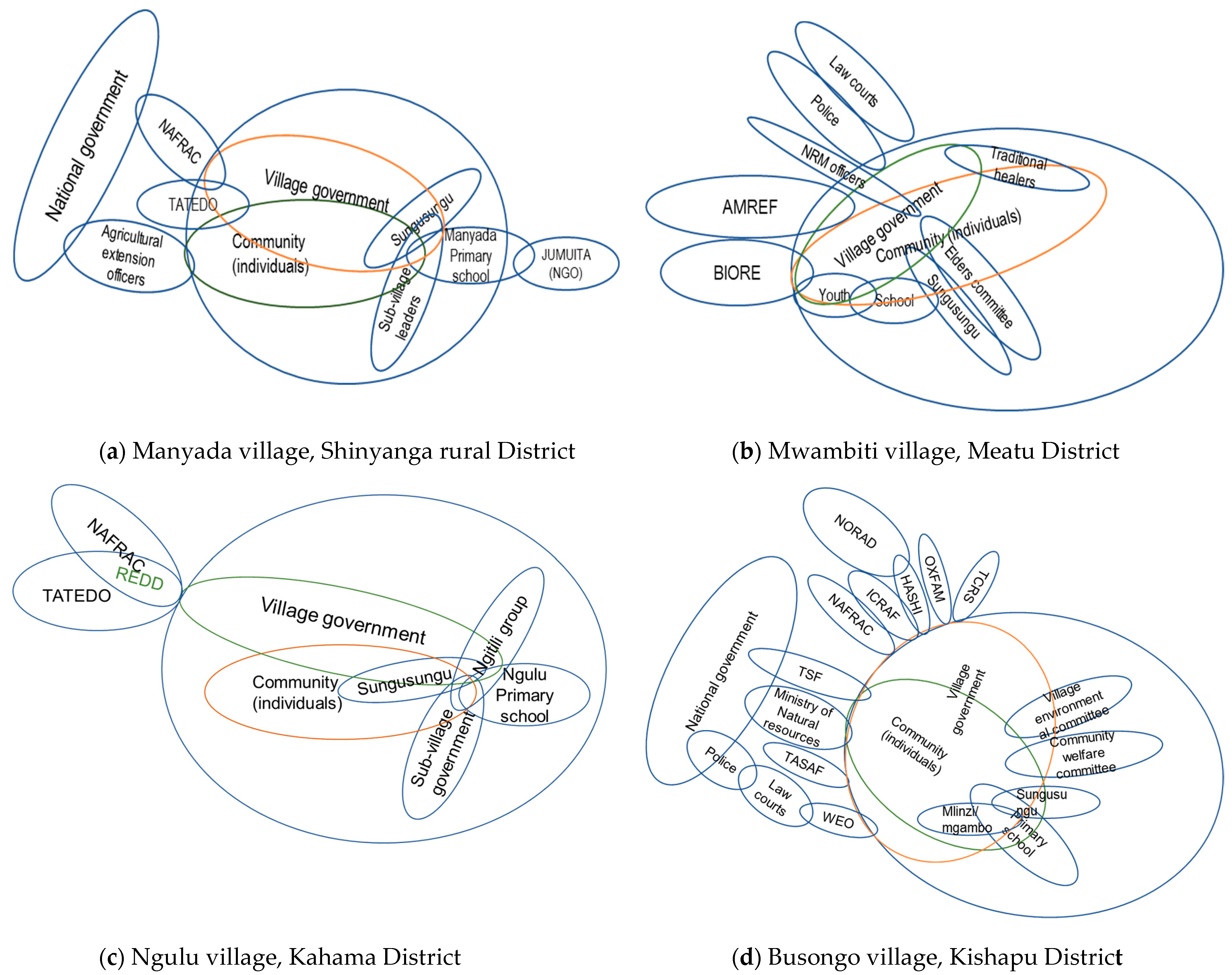 Sustainability 13 07730 g006 550