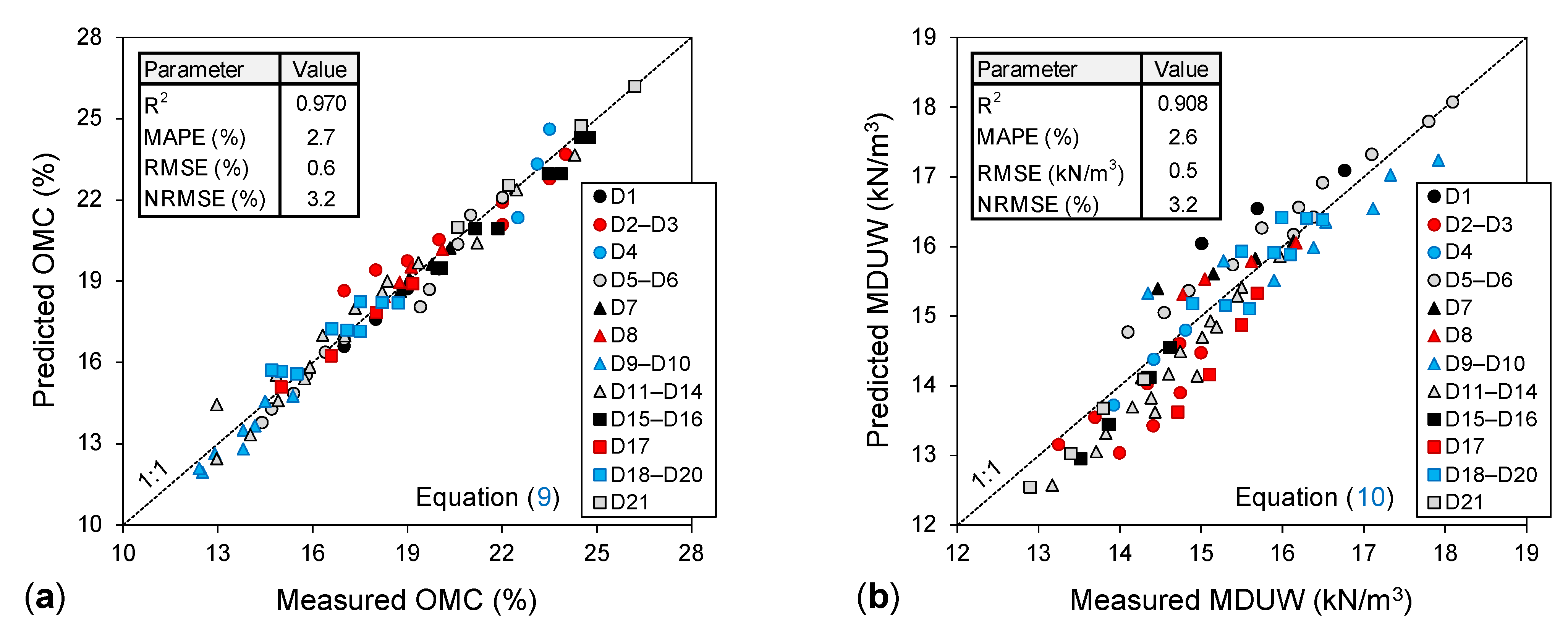 Sustainability 13 07737 g003 550