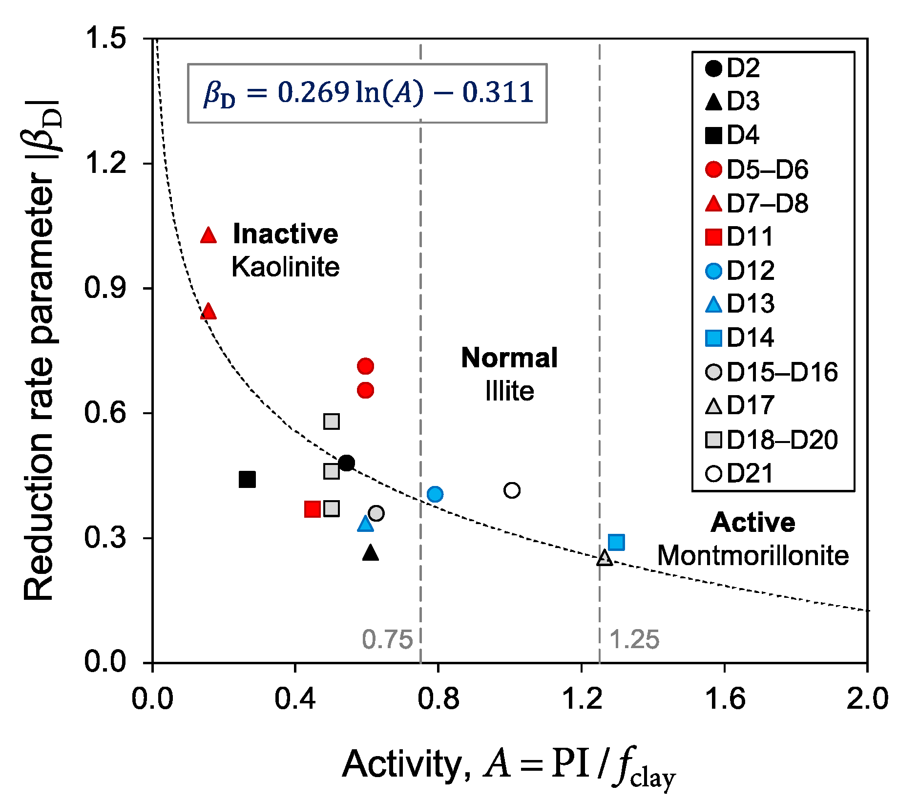 Sustainability 13 07737 g005 550