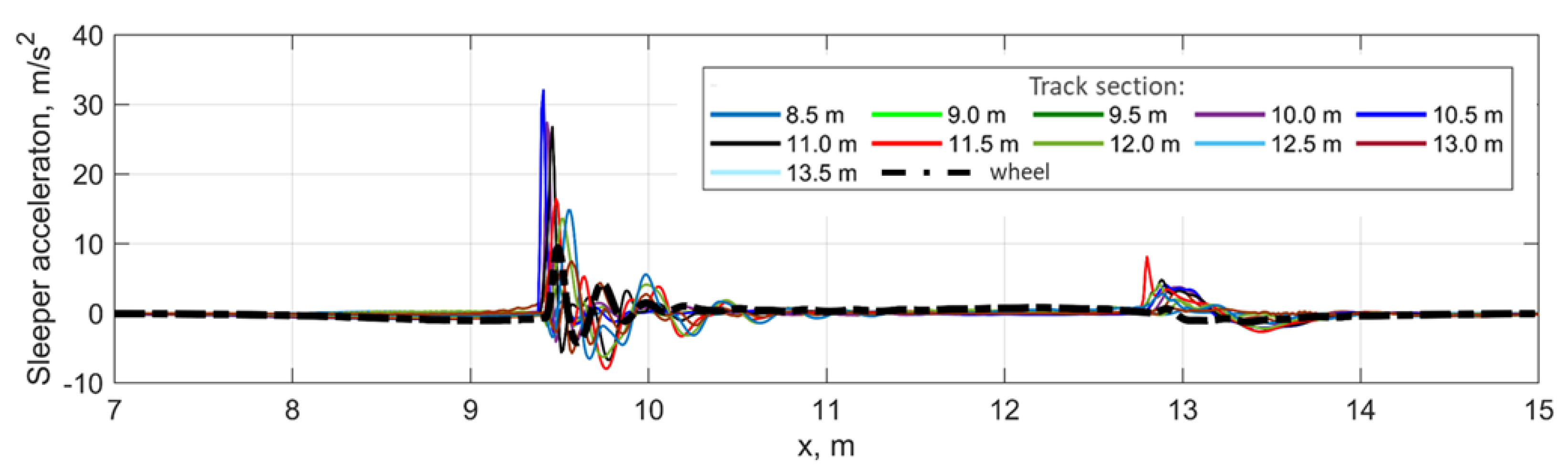 Sustainability 13 07740 g009