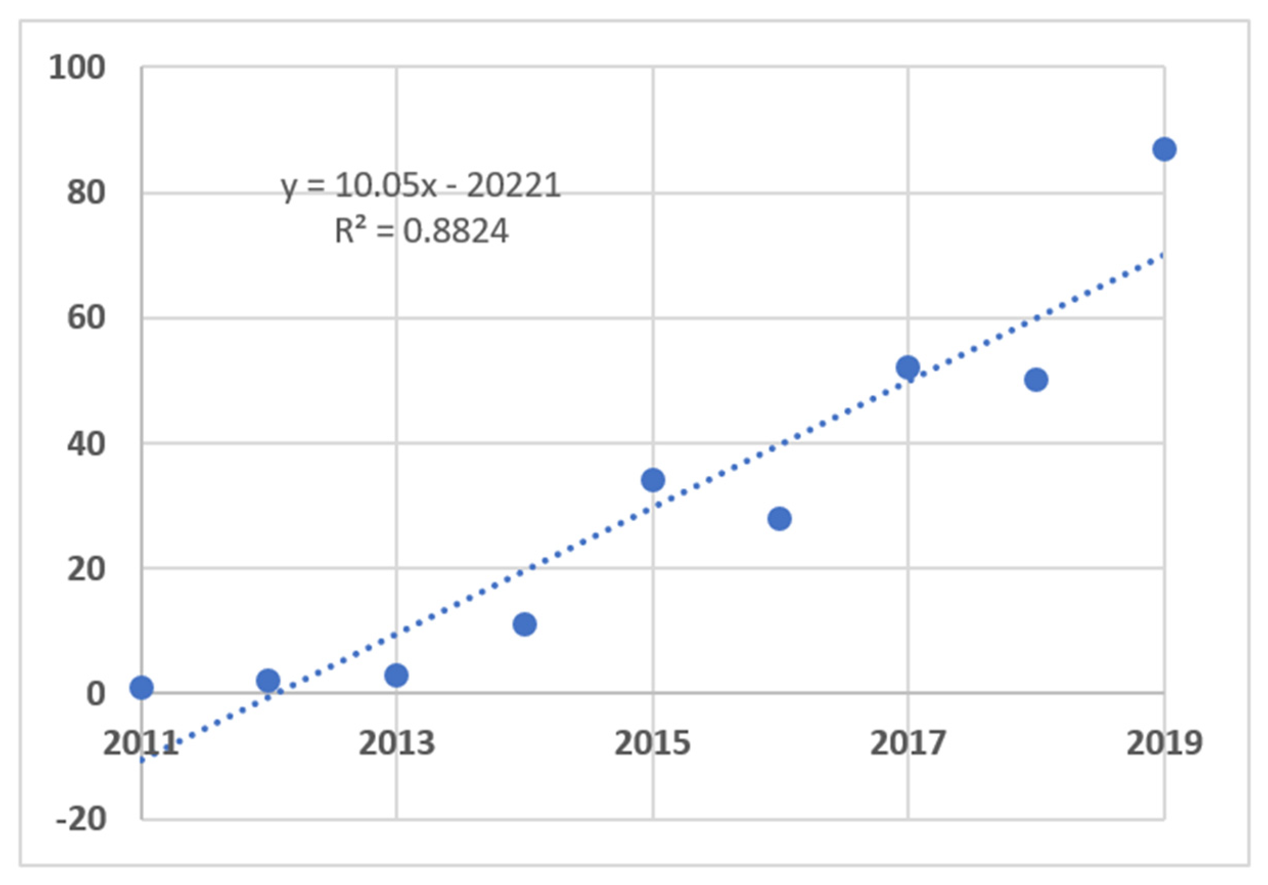 Sustainability 13 07741 g001 550