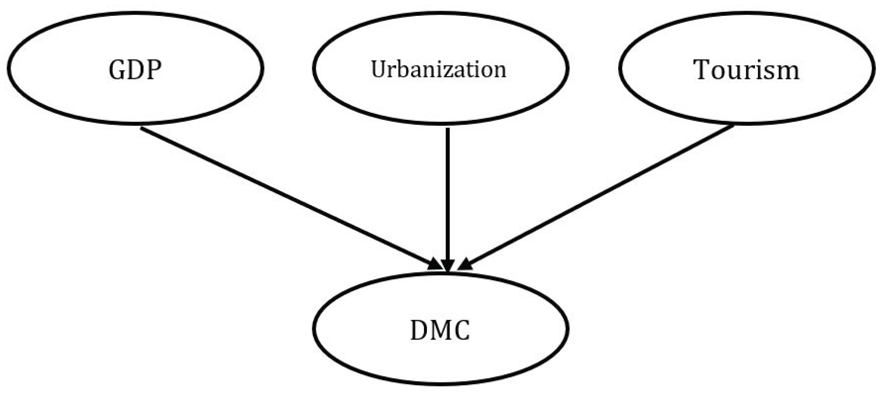 Sustainability 13 07742 g001