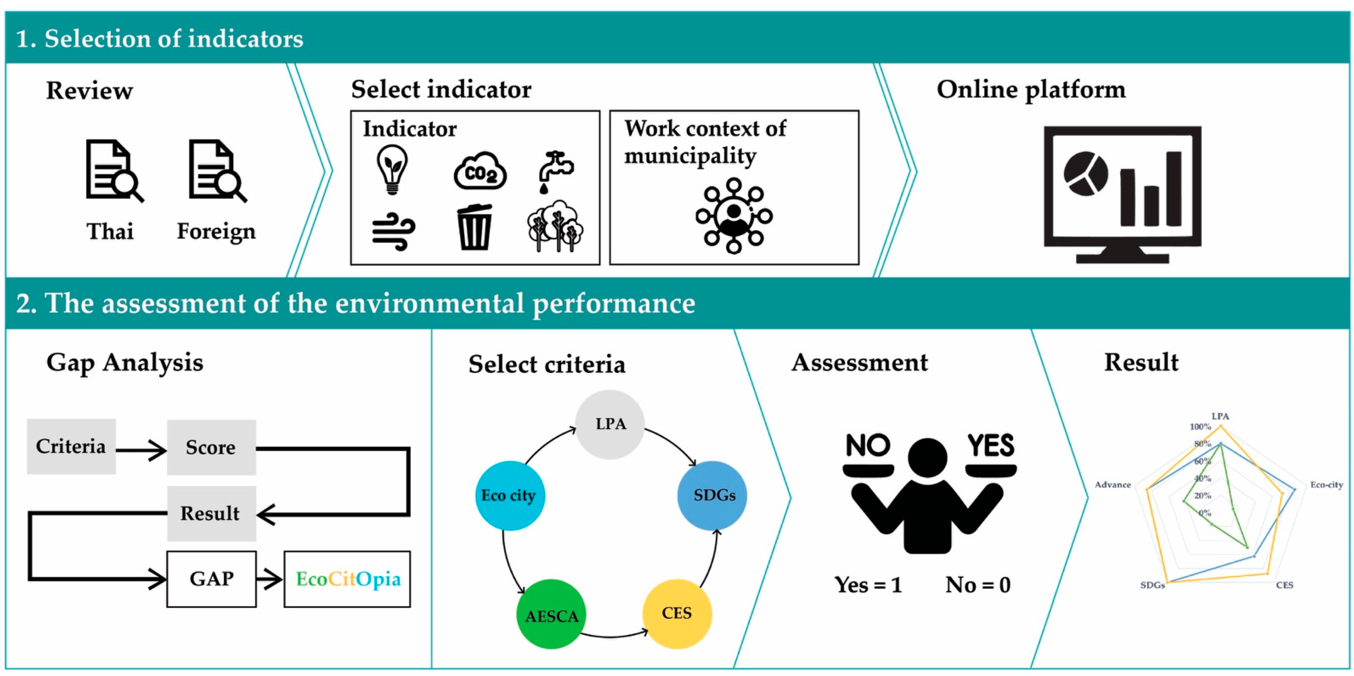 Sustainability 13 07743 g001 550