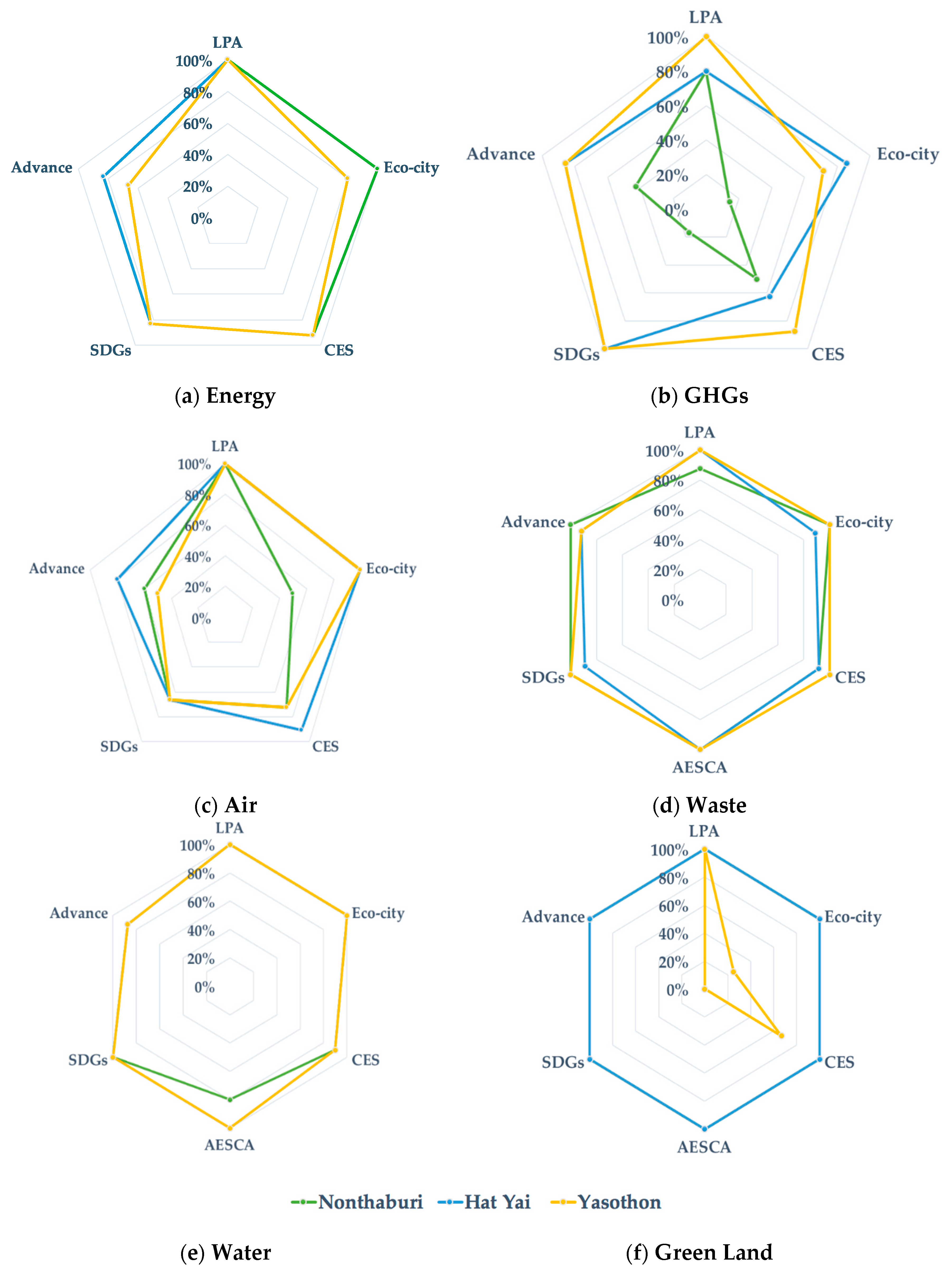 Sustainability 13 07743 g004 550