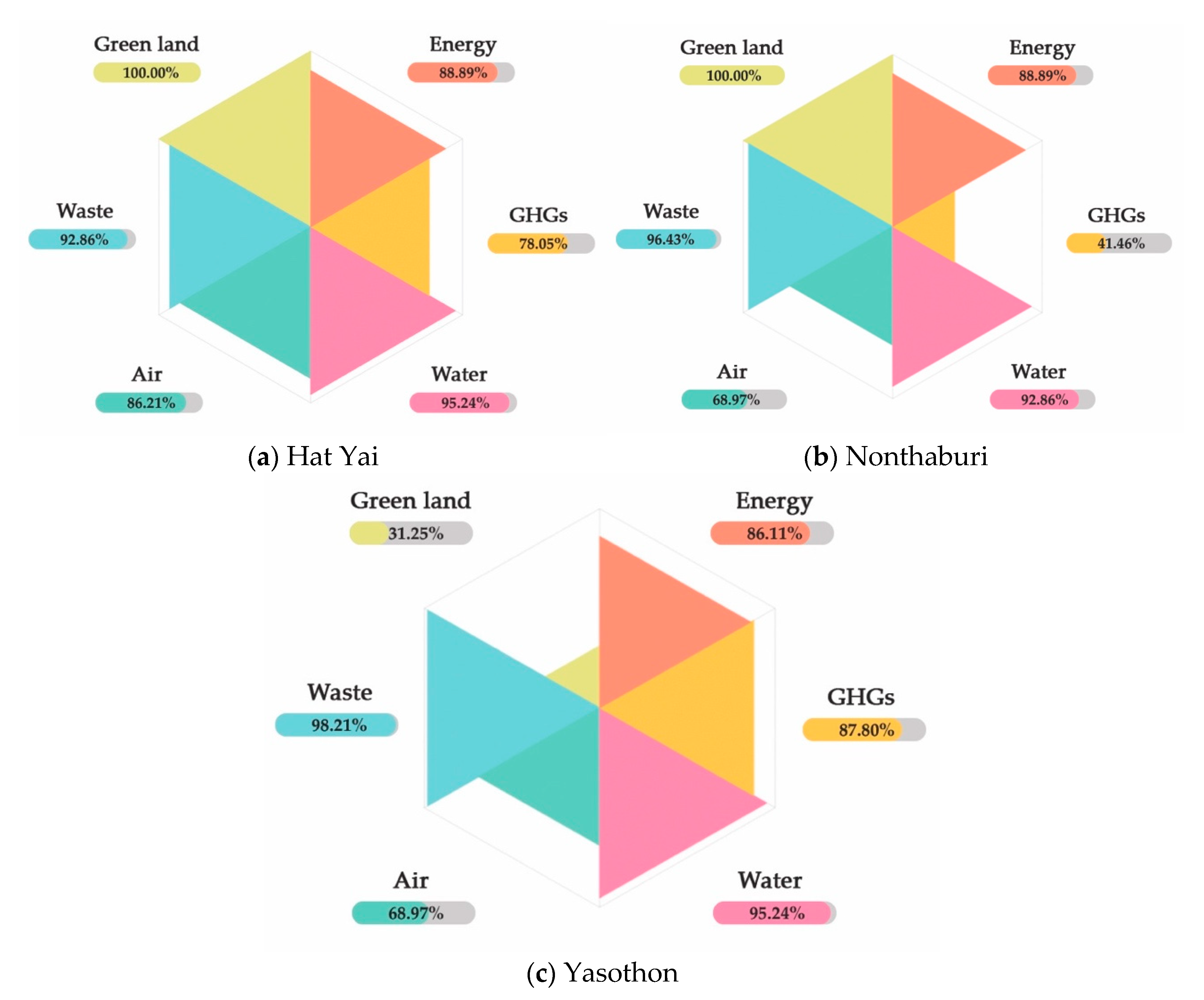 Sustainability 13 07743 g005 550