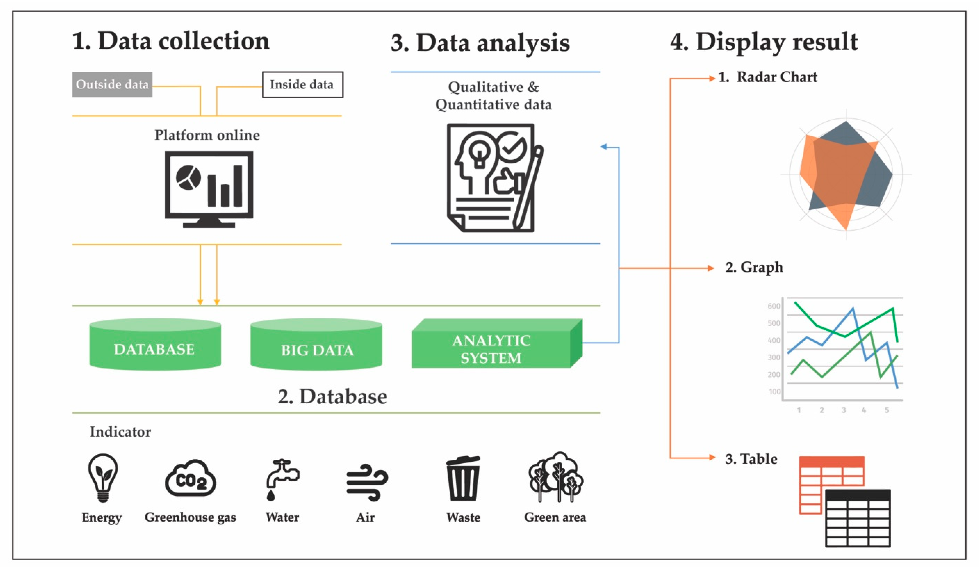 Sustainability 13 07743 g006 550