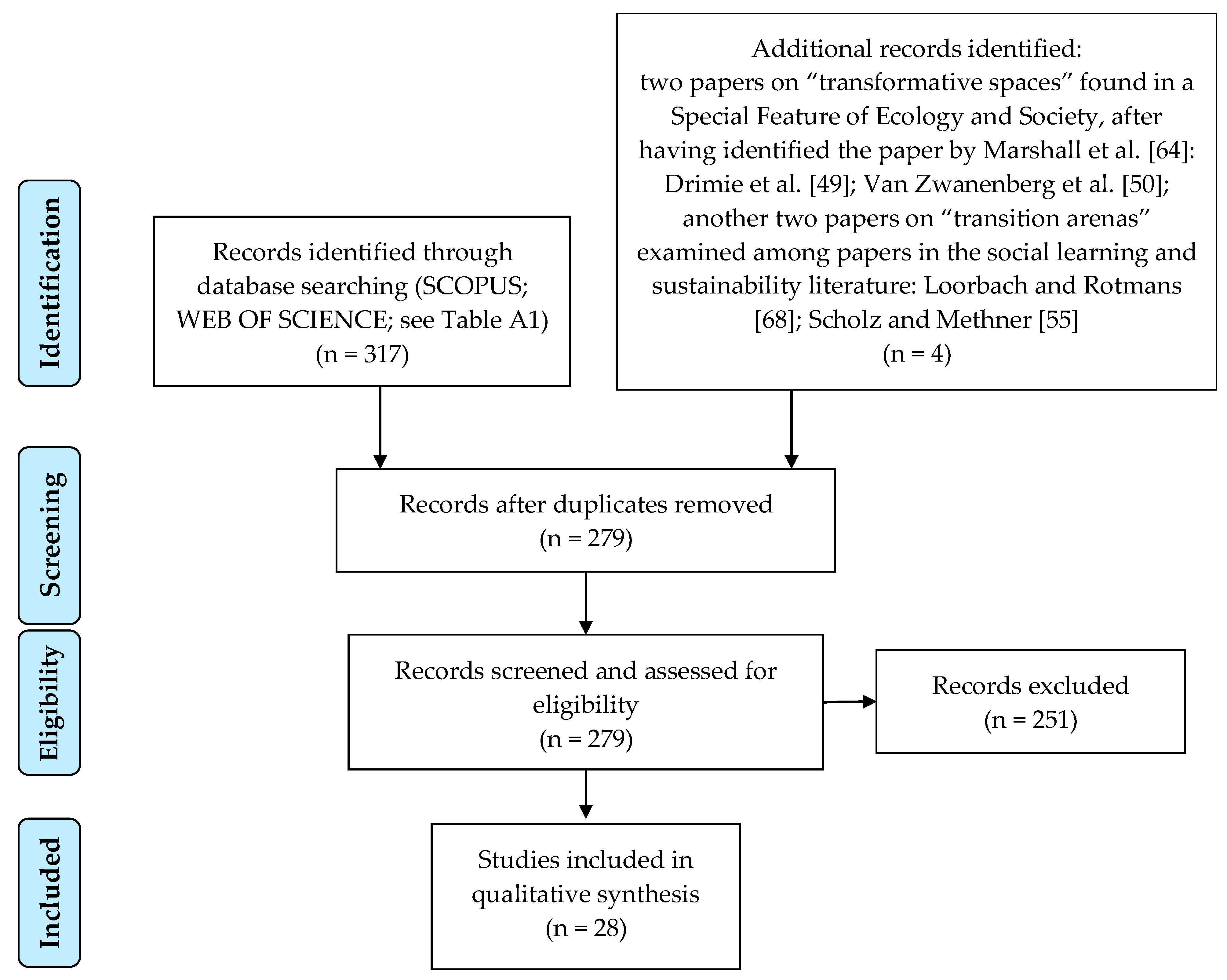 Sustainability 13 07744 g0a1