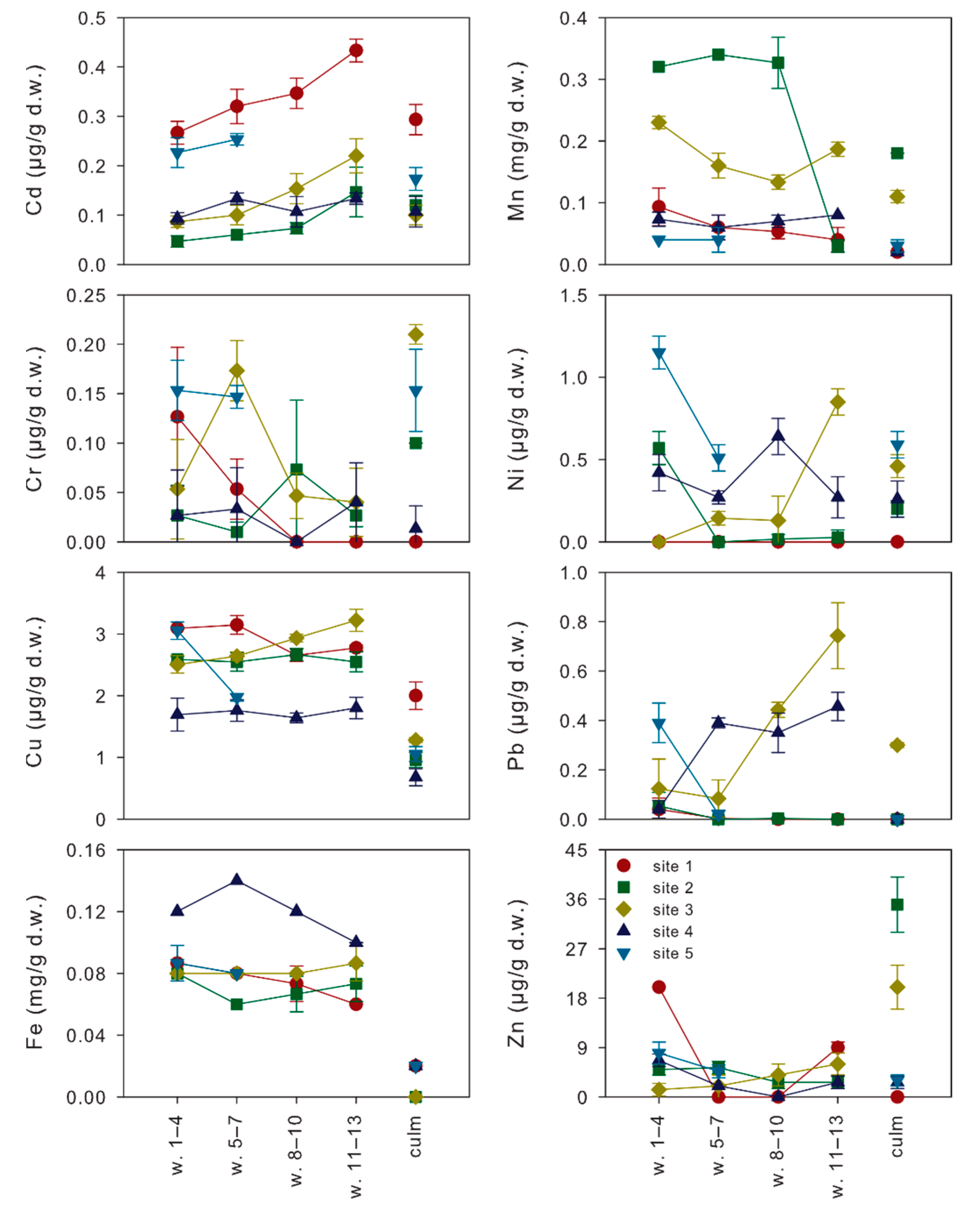 Sustainability 13 07745 g003 550
