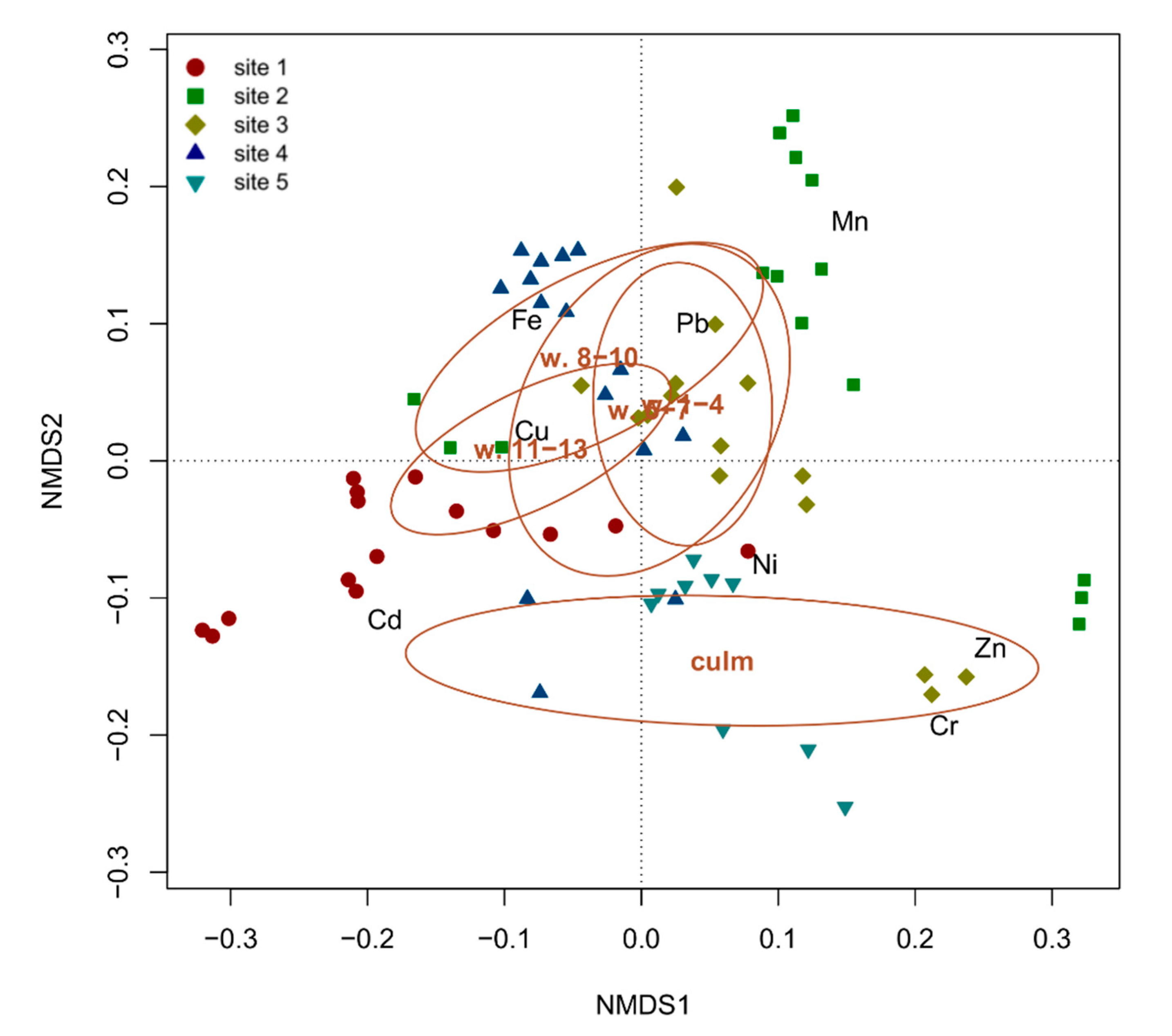 Sustainability 13 07745 g004 550