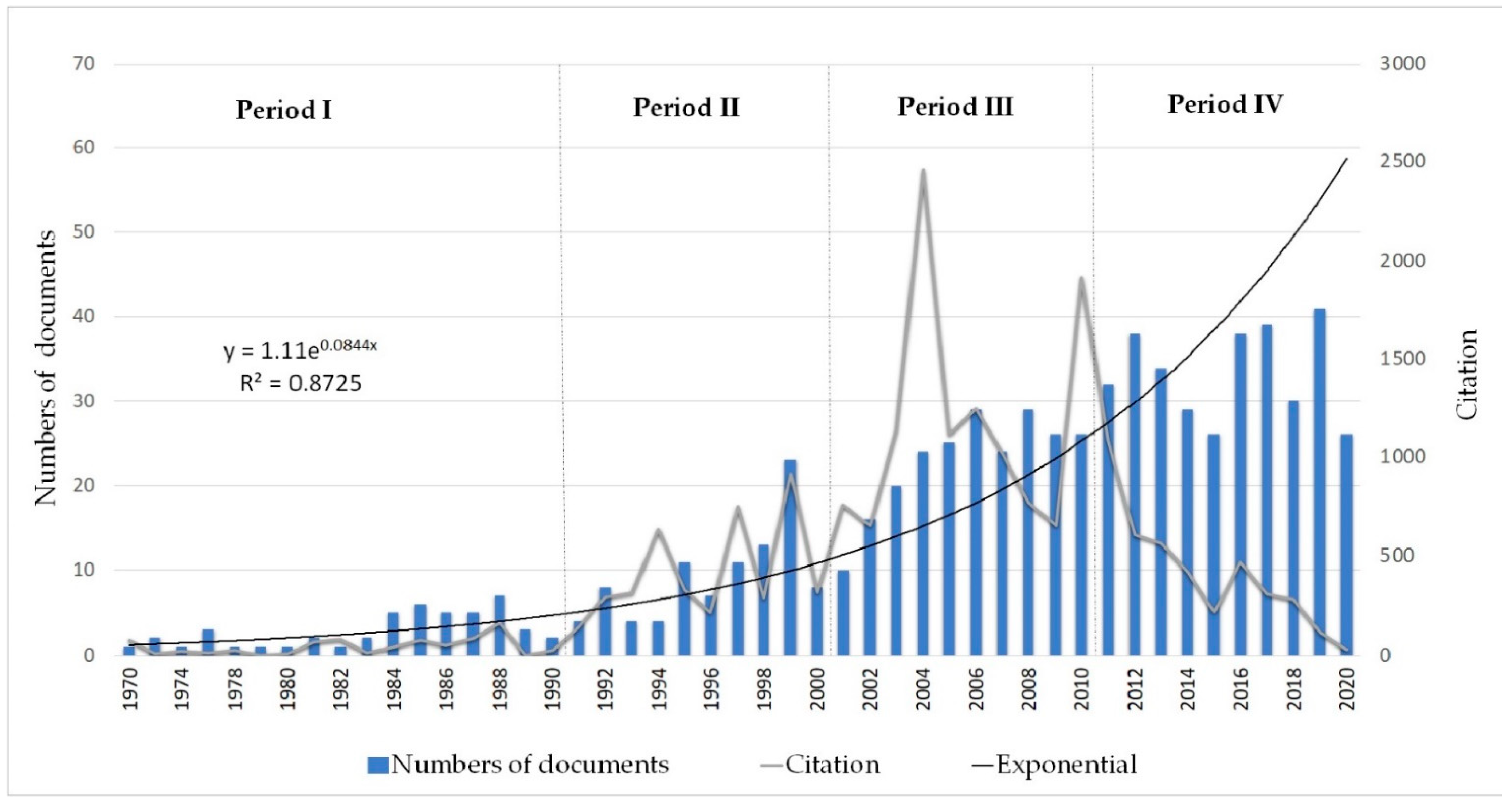 Sustainability 13 07751 g002 Sustainability 13 07751 g002