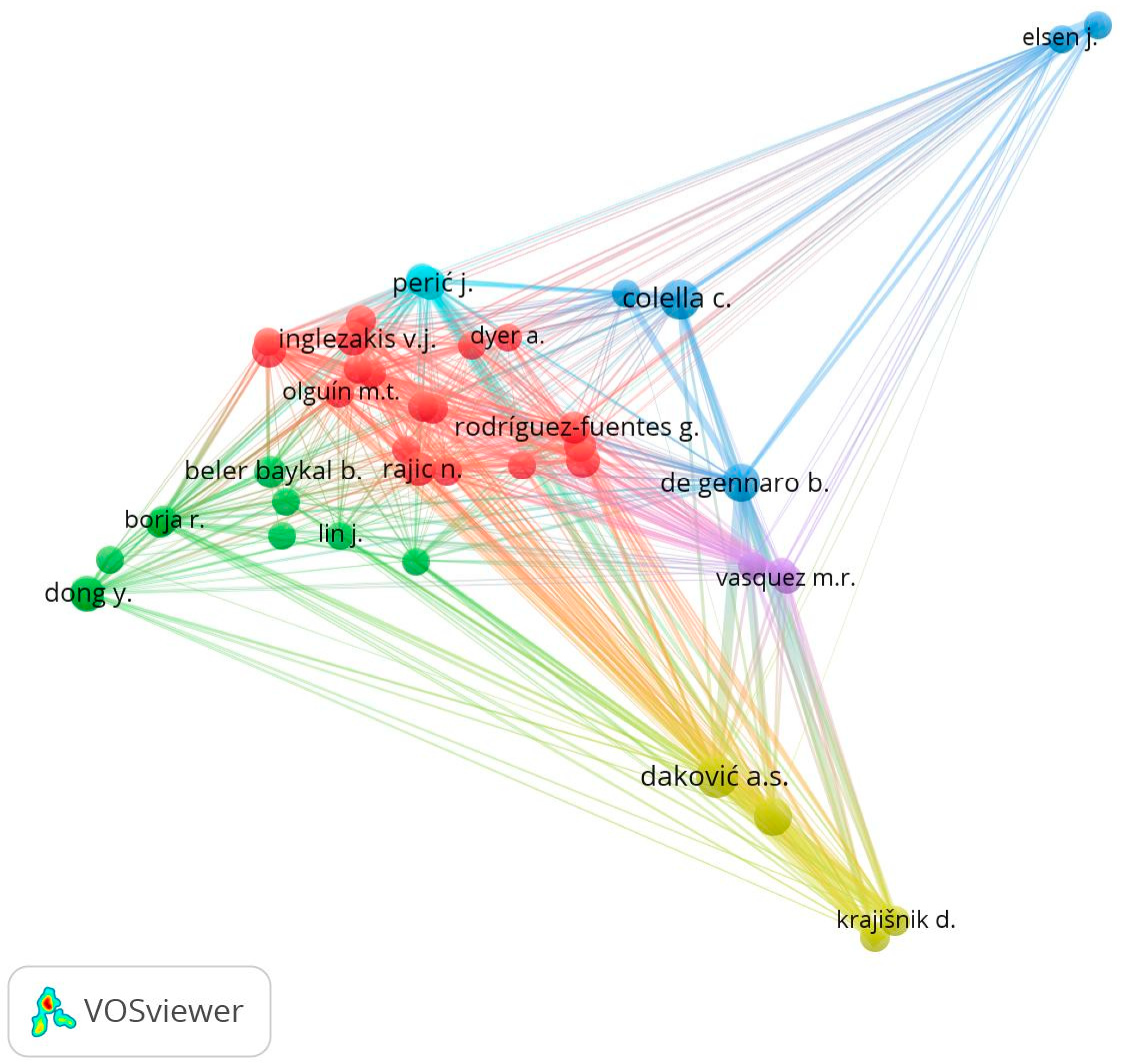 Sustainability 13 07751 g004 Sustainability 13 07751 g004