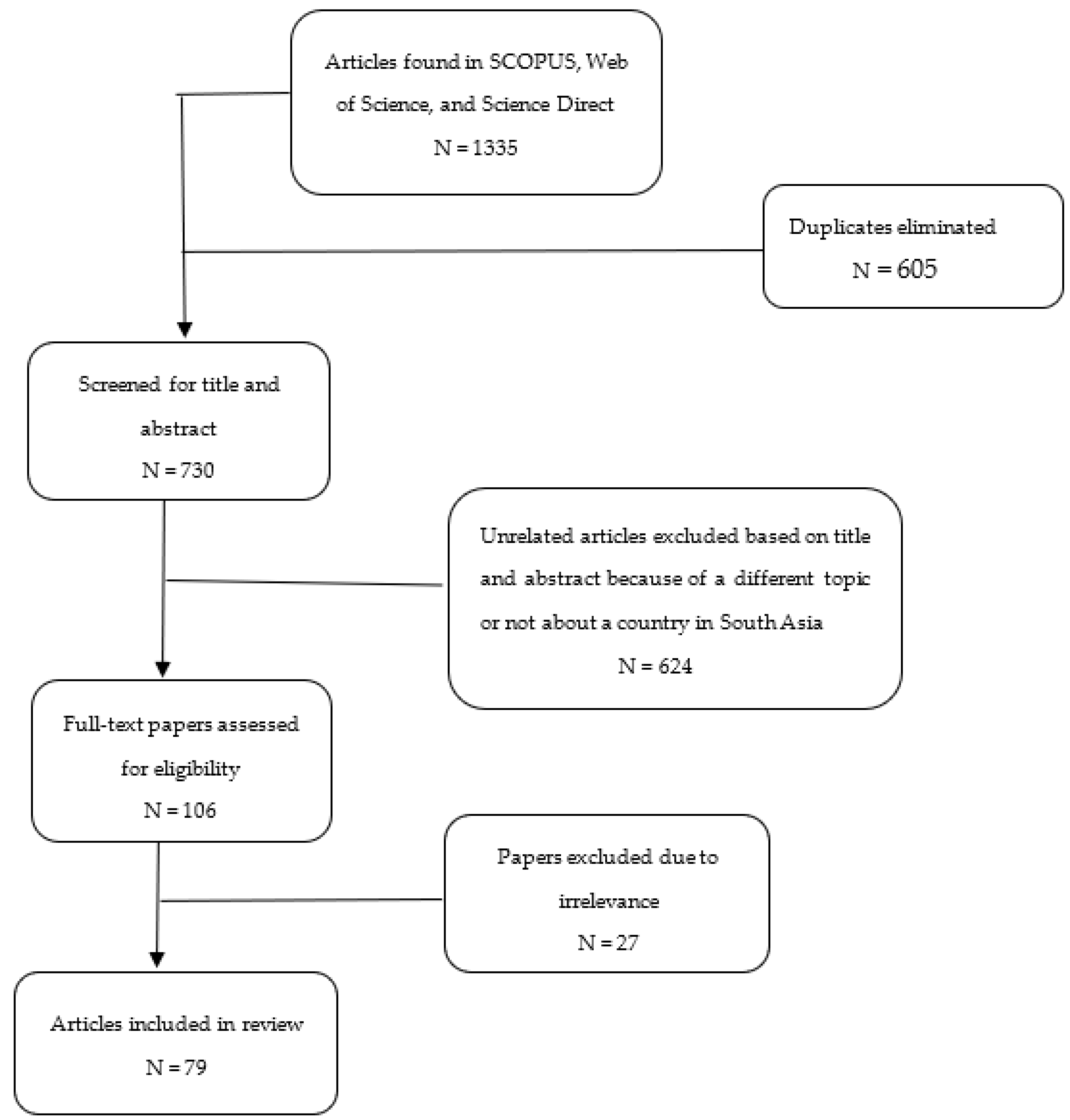 Sustainability 13 07754 g001 550