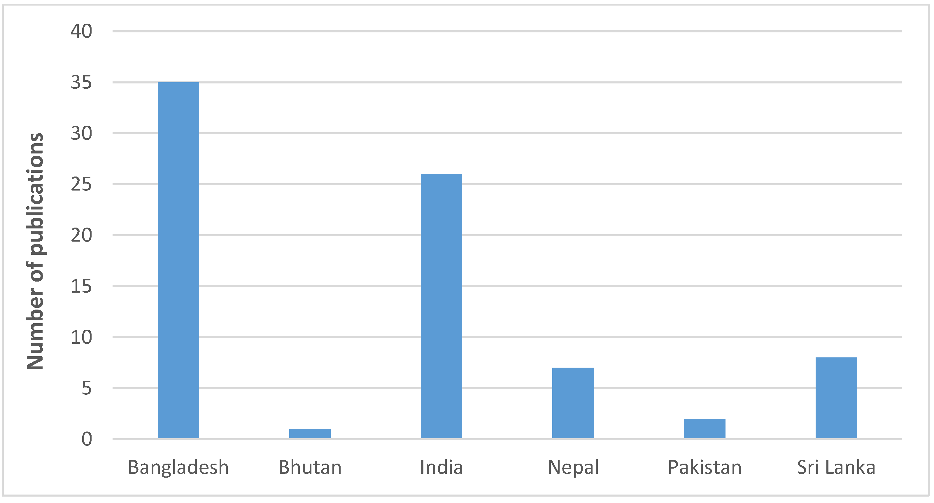 Sustainability 13 07754 g002 550