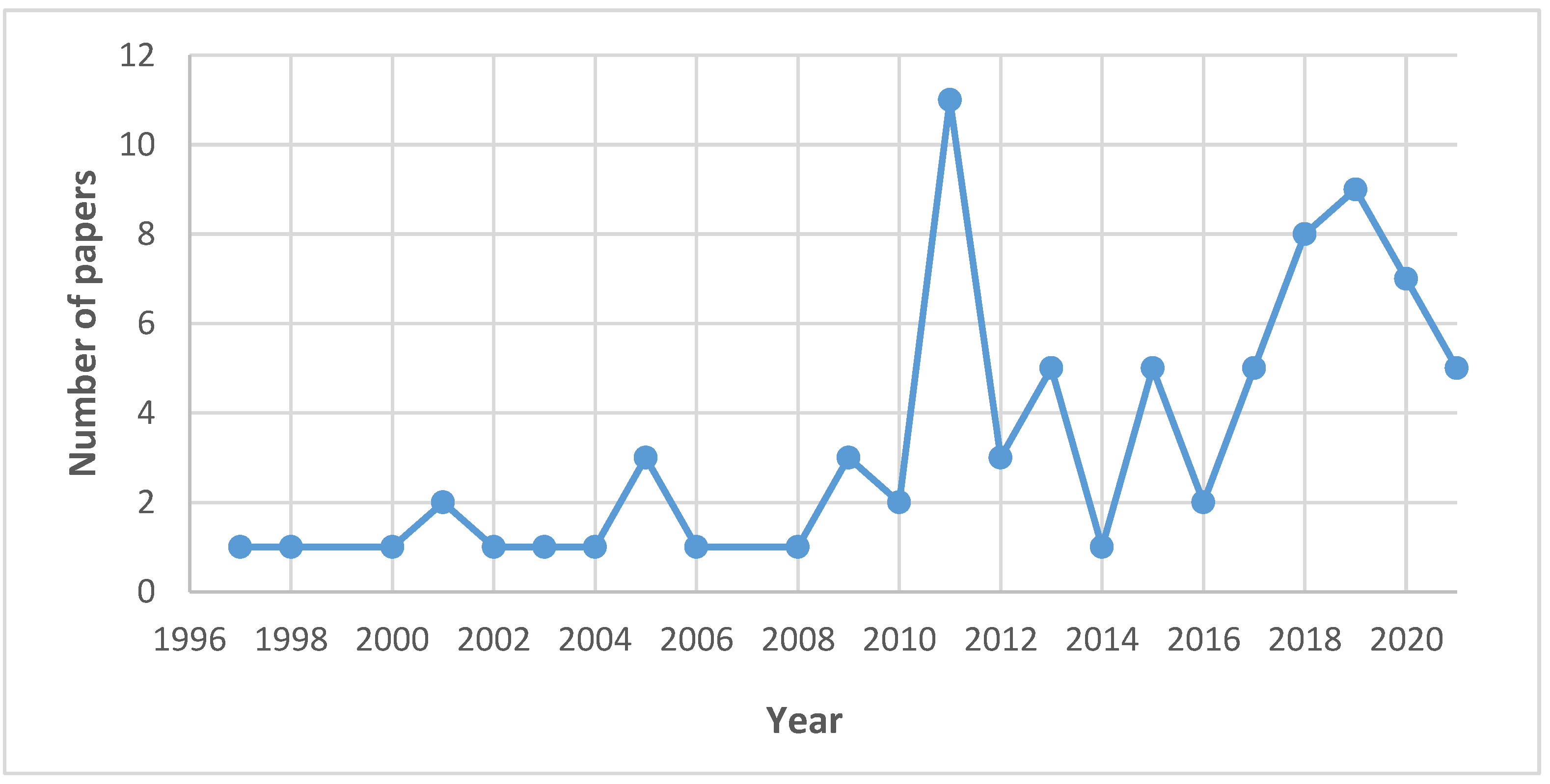Sustainability 13 07754 g003 550