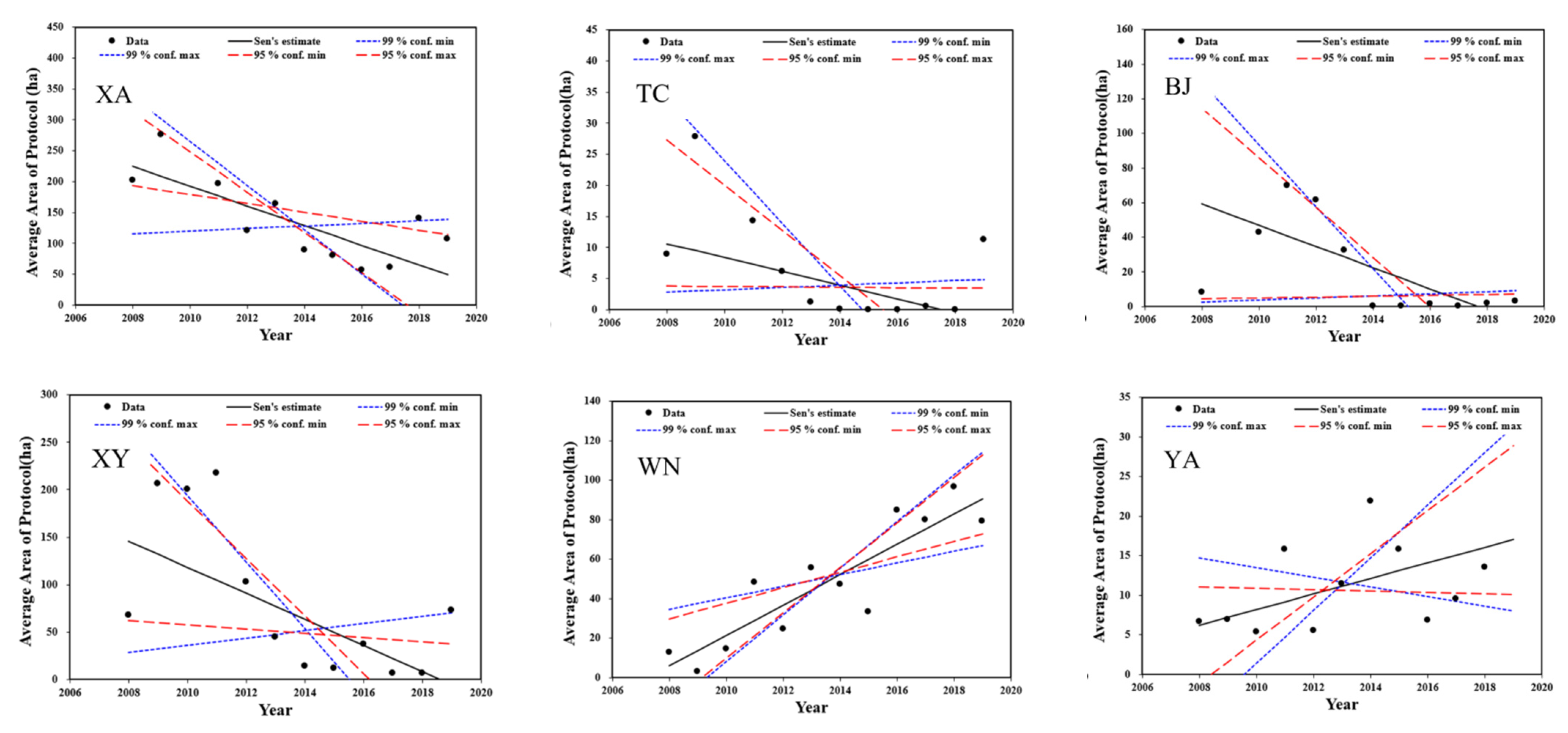 Sustainability 13 07755 g003a