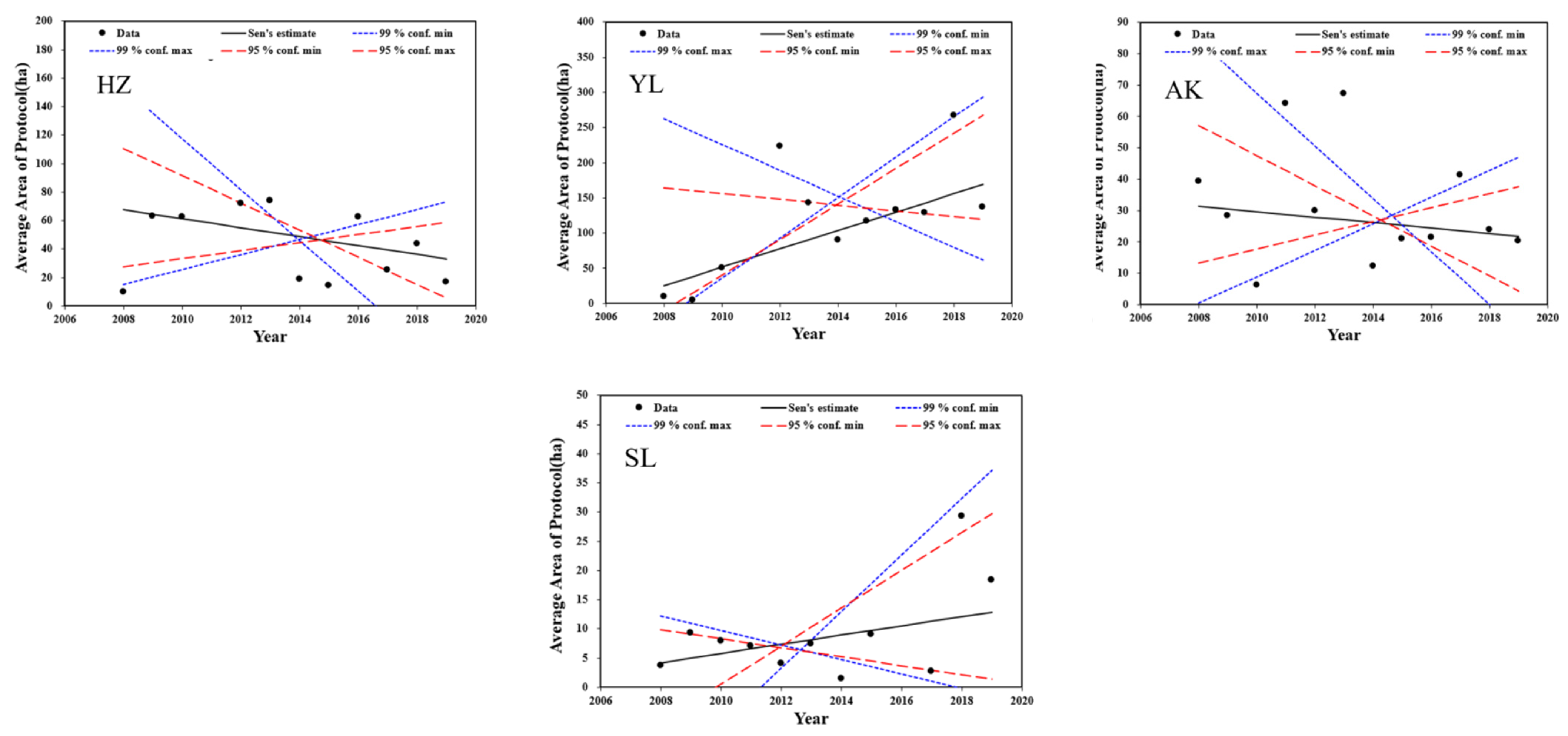 Sustainability 13 07755 g003b