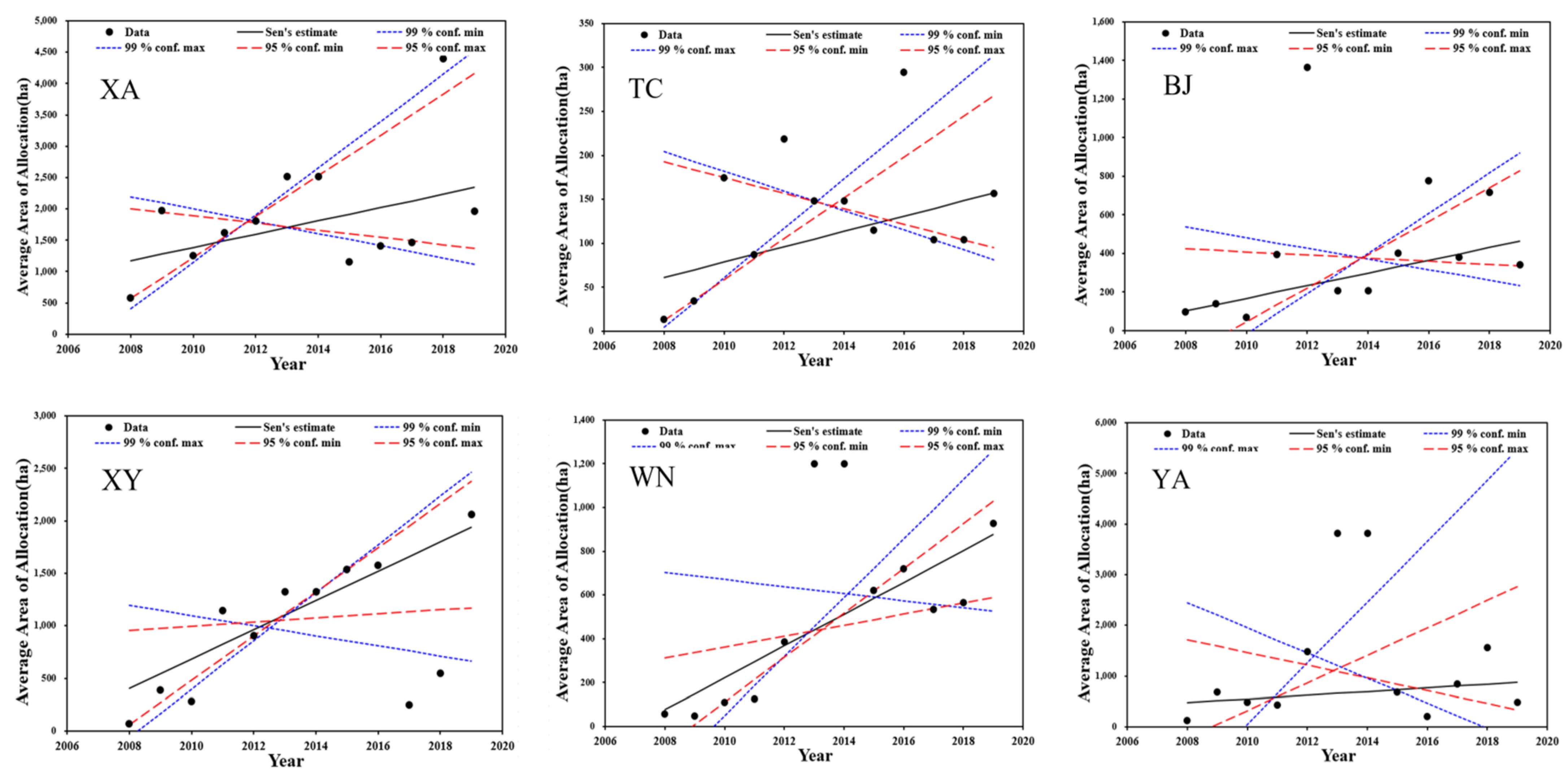 Sustainability 13 07755 g004a