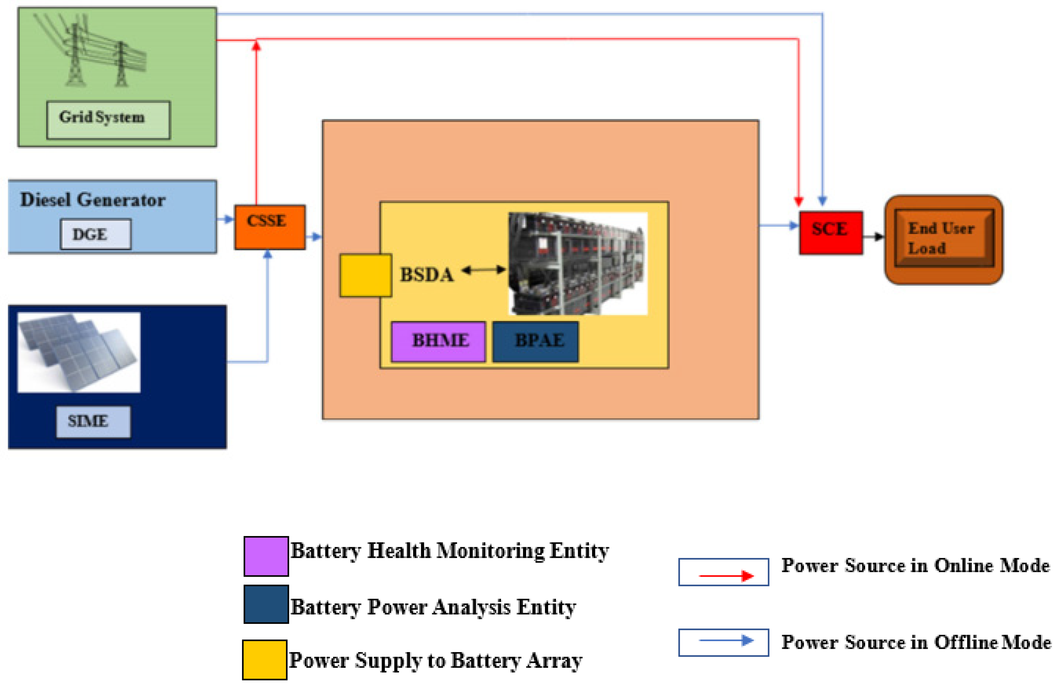 Sustainability 13 07756 g002 550