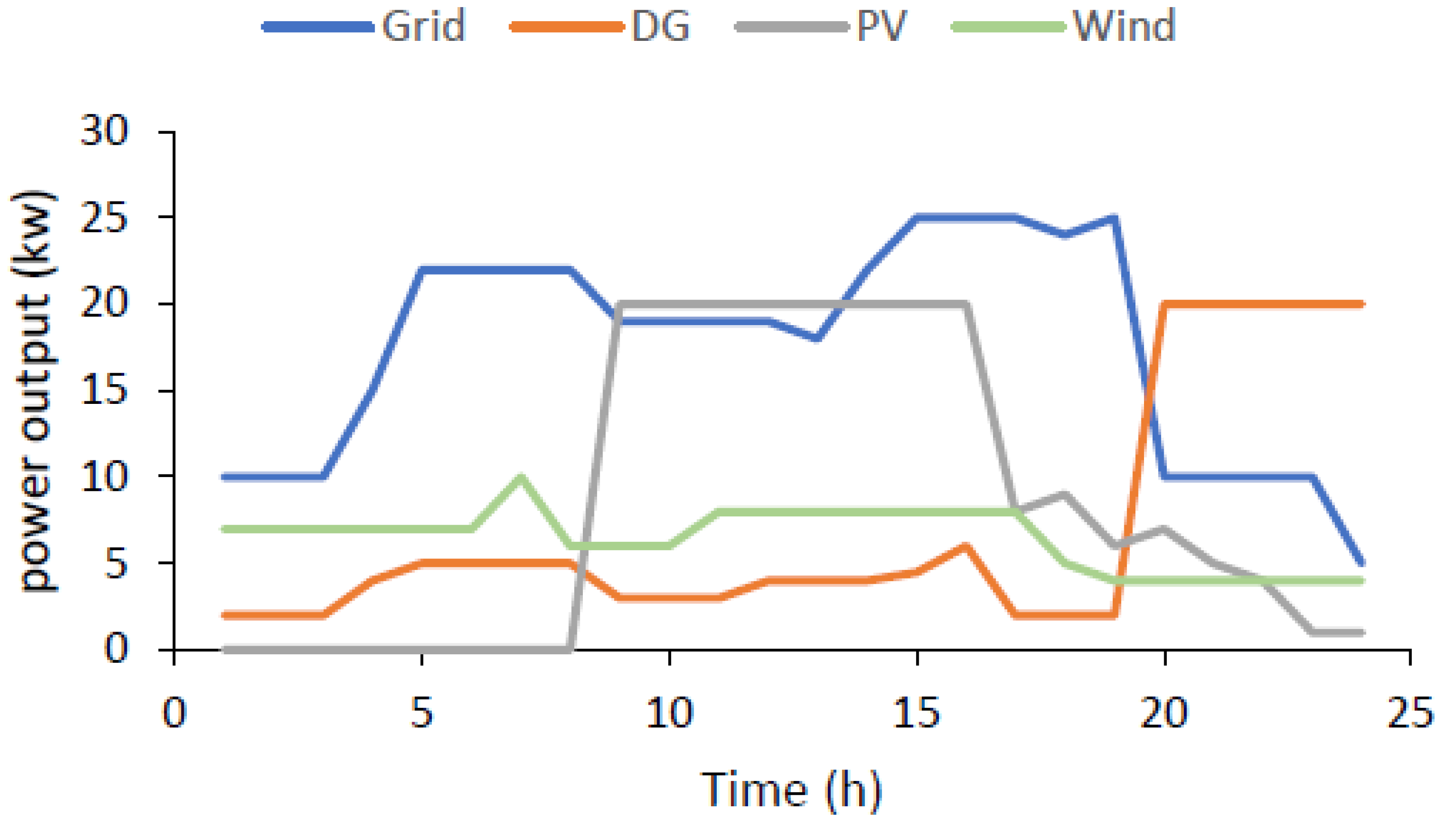 Sustainability 13 07756 g003 550