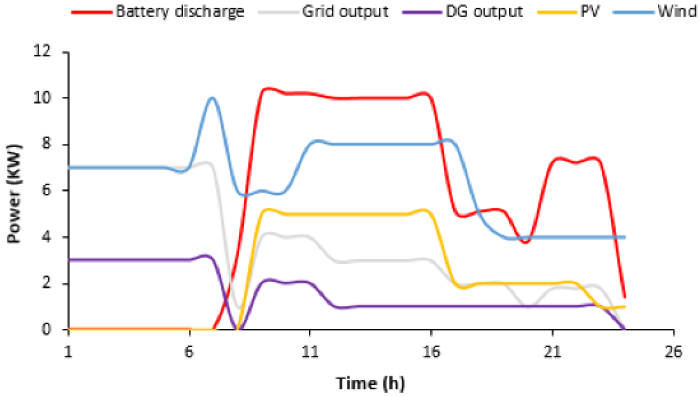 Sustainability 13 07756 g004 550