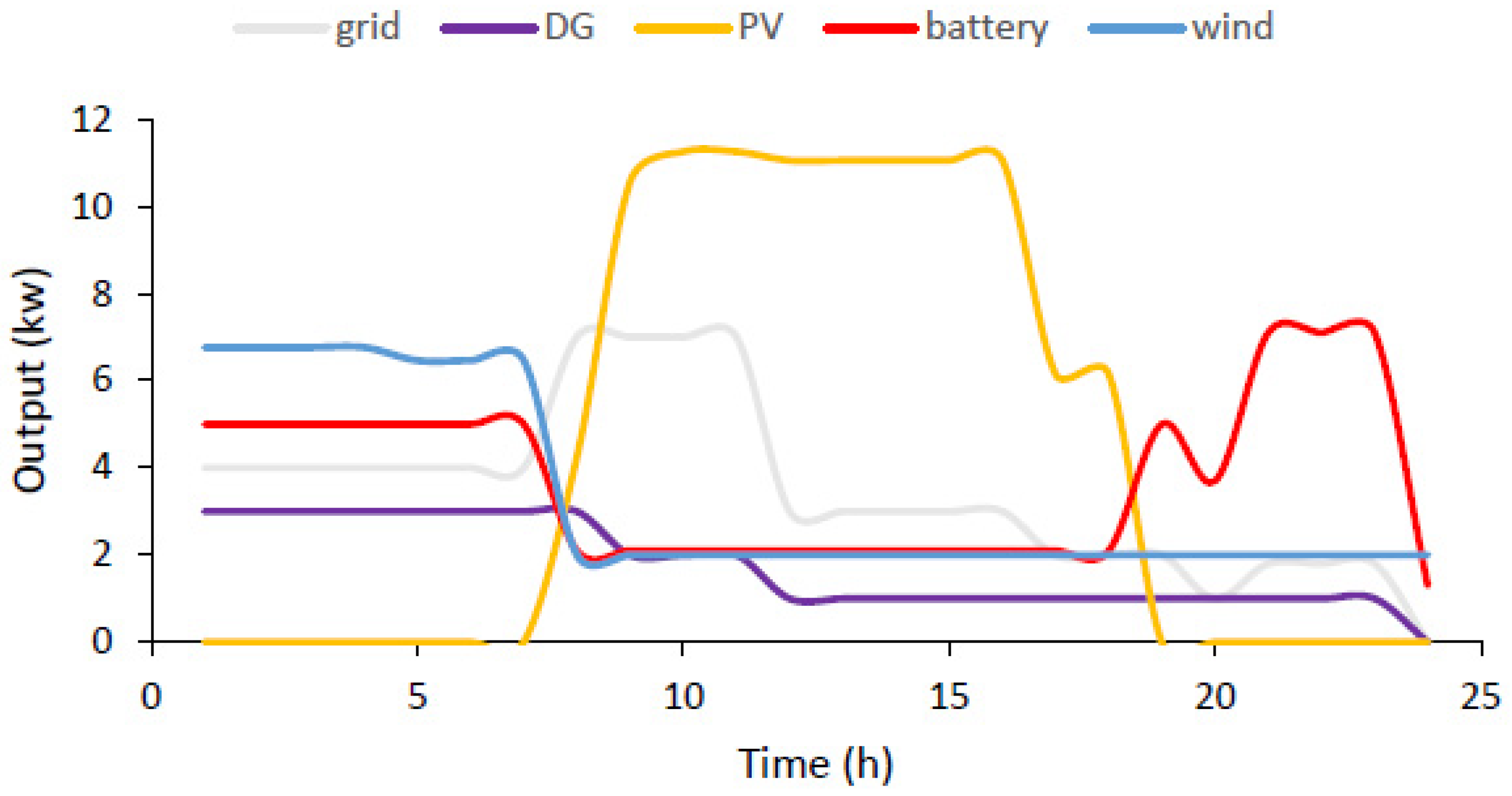 Sustainability 13 07756 g005 550