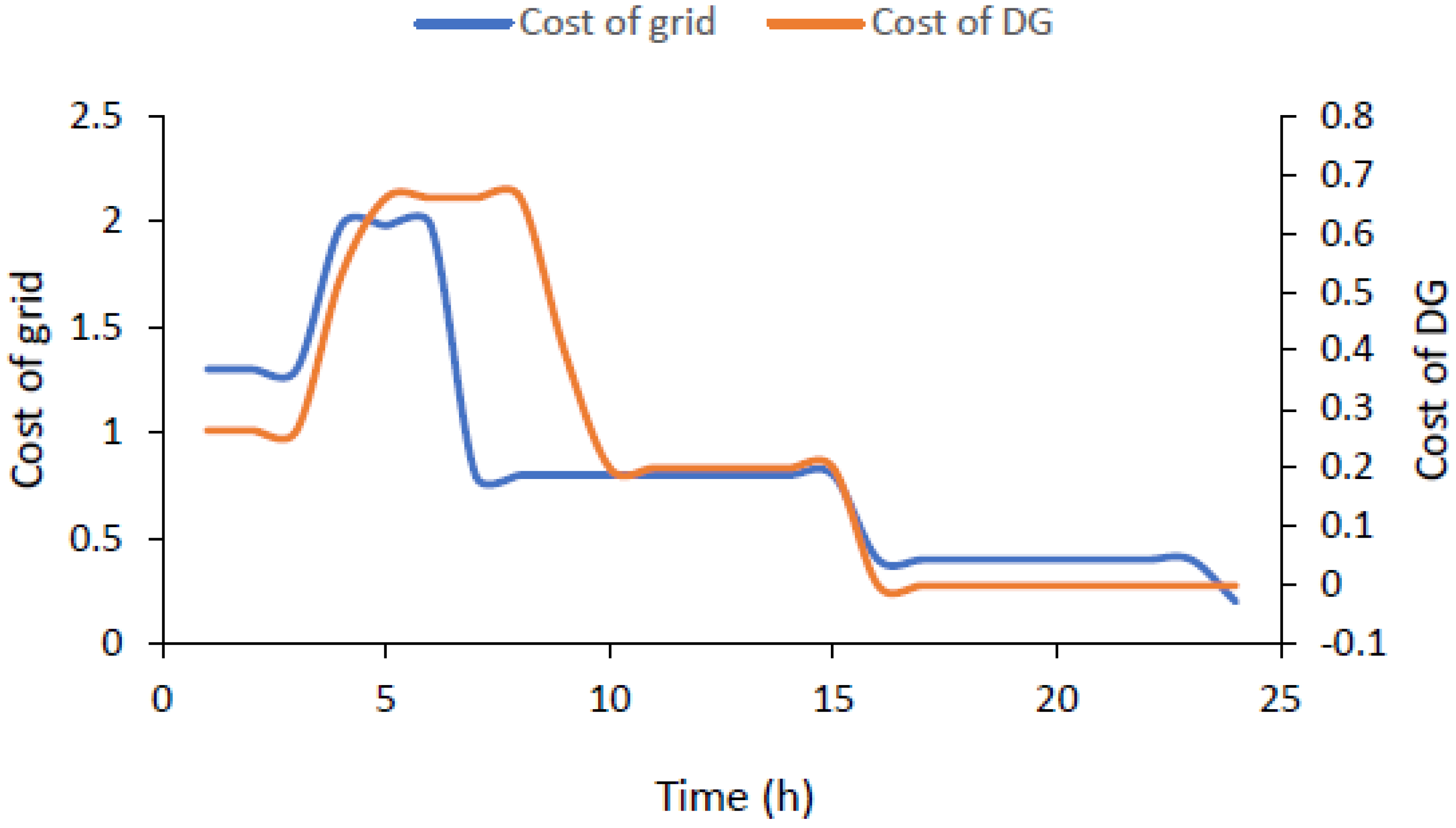 Sustainability 13 07756 g006 550