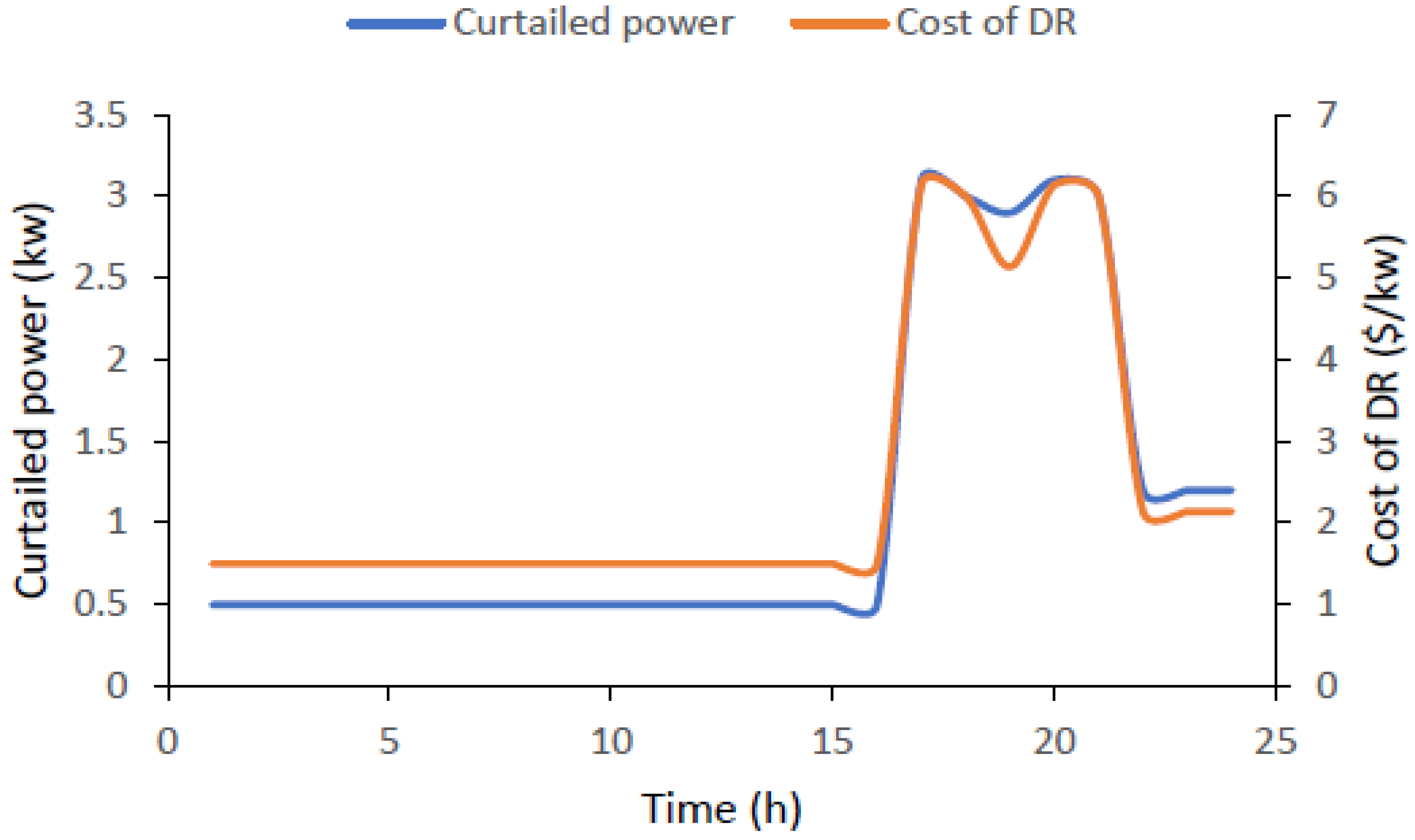 Sustainability 13 07756 g007 550