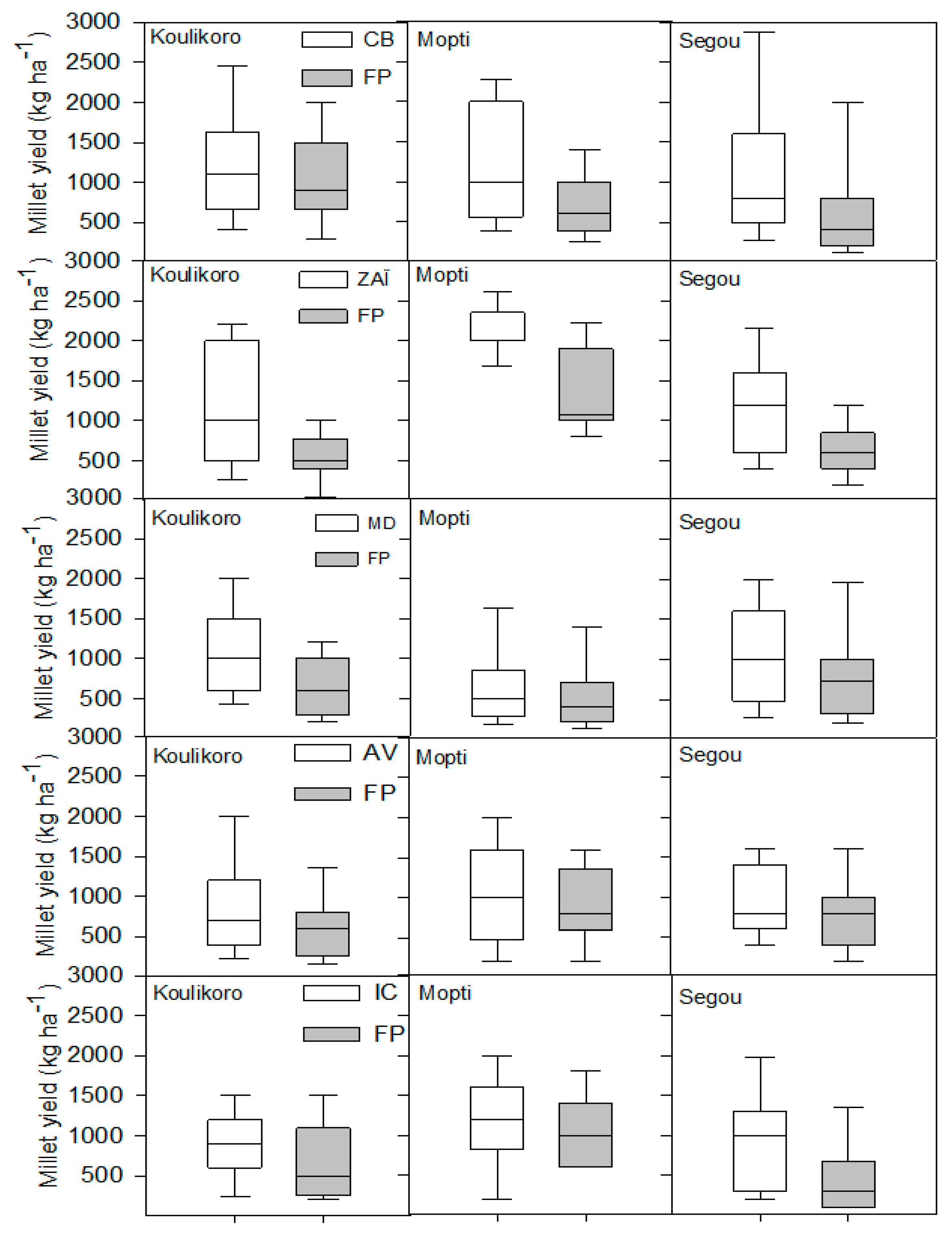 Sustainability 13 07757 g003