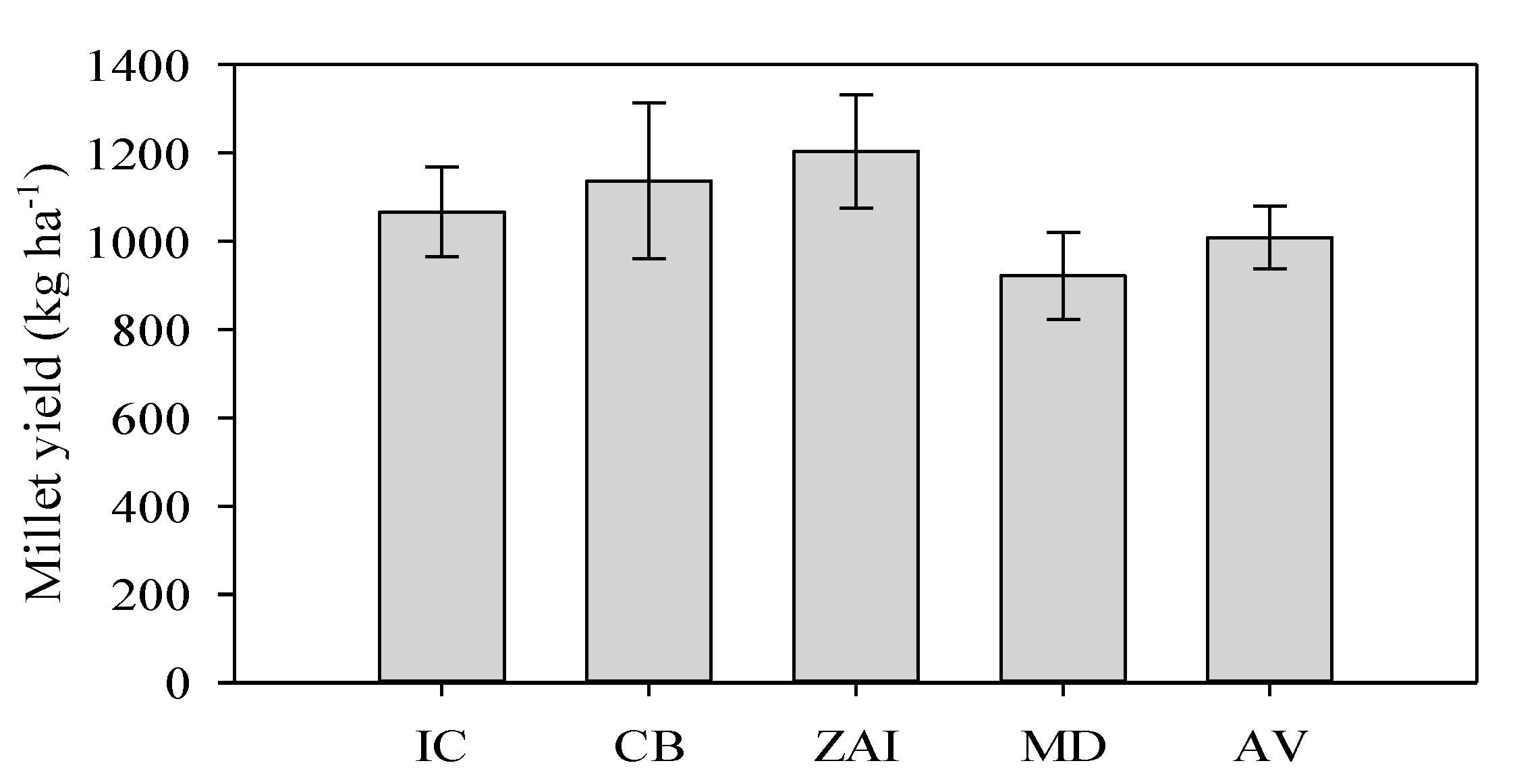 Sustainability 13 07757 g005