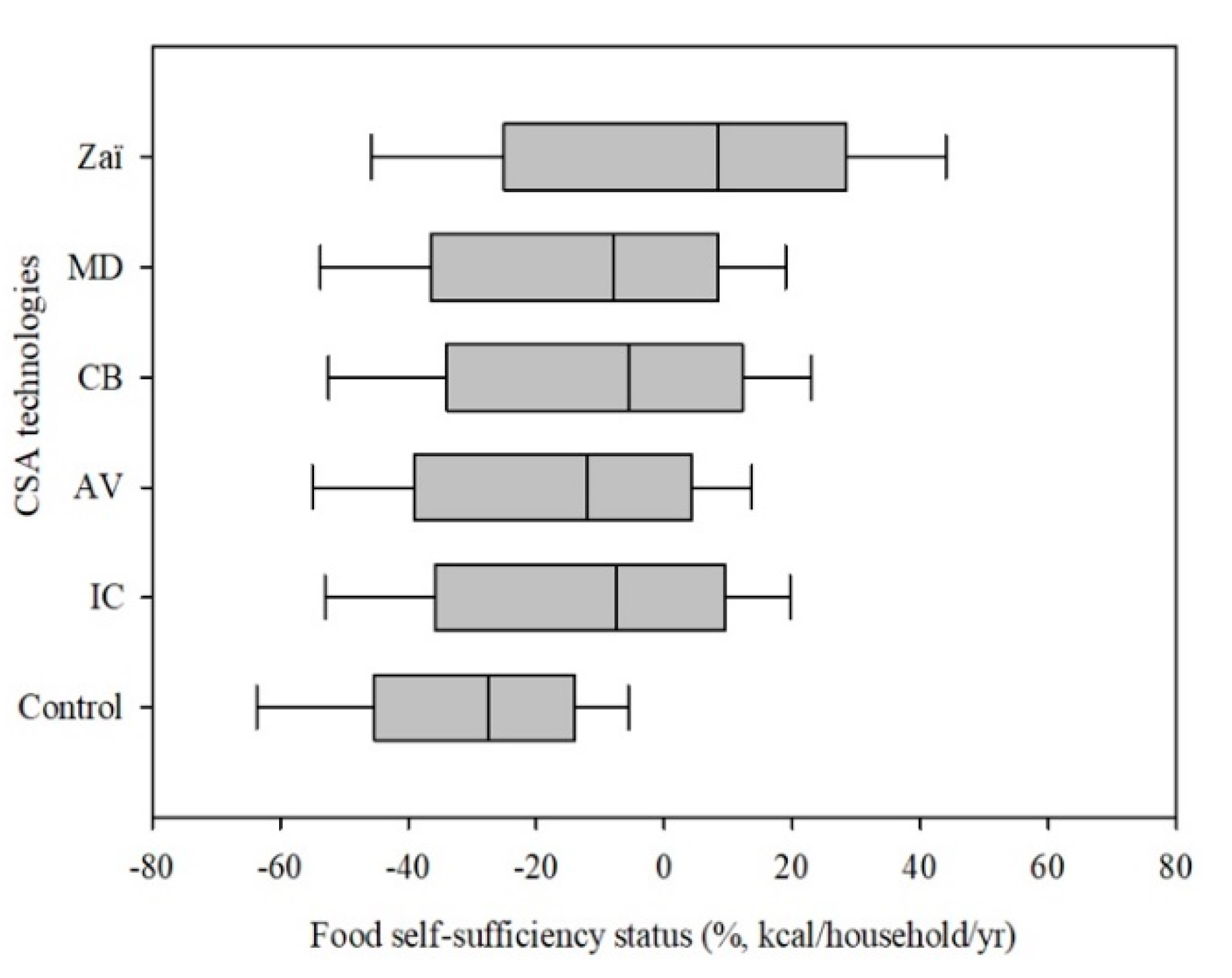 Sustainability 13 07757 g006
