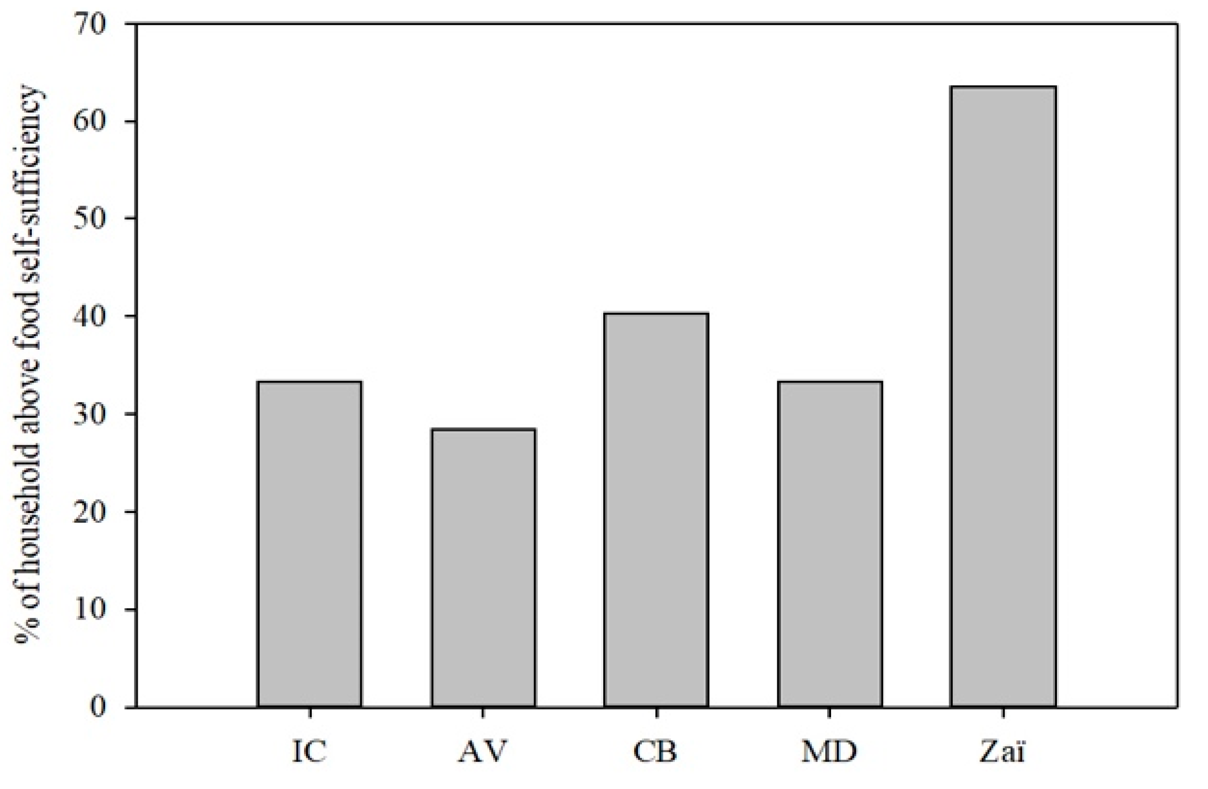 Sustainability 13 07757 g008
