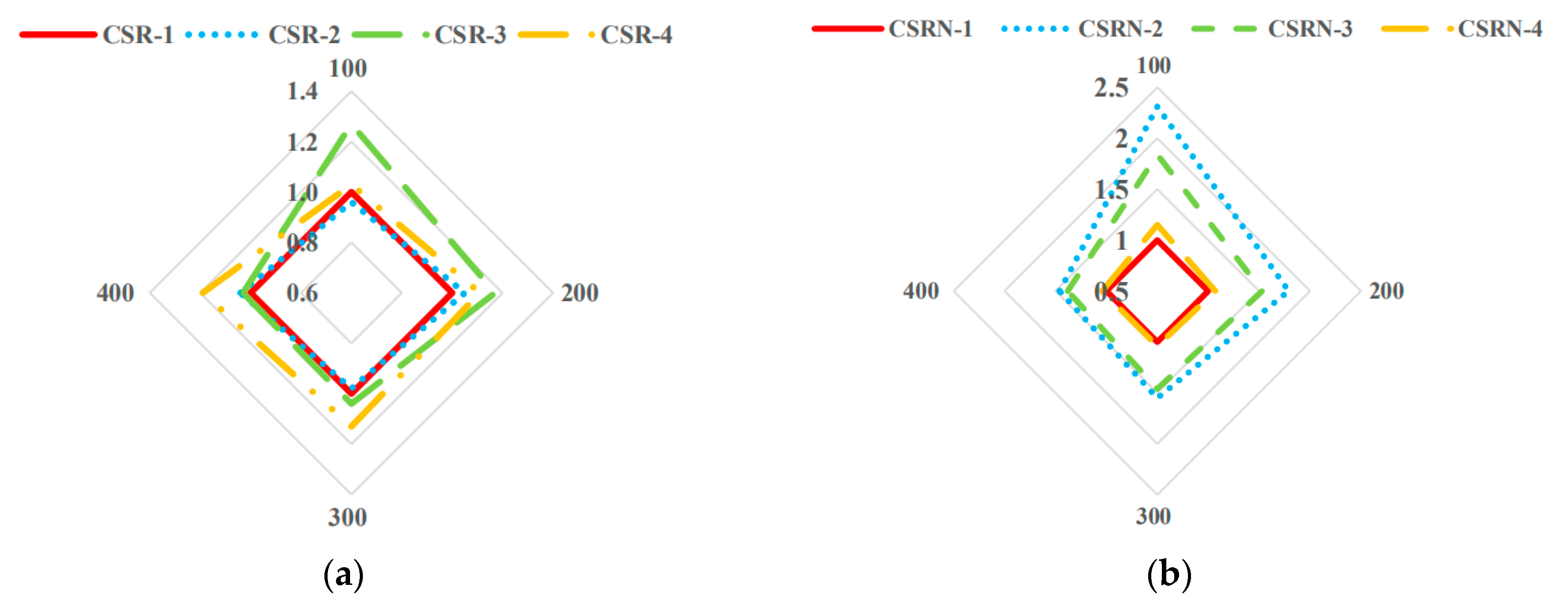 Sustainability 13 07758 g004 550