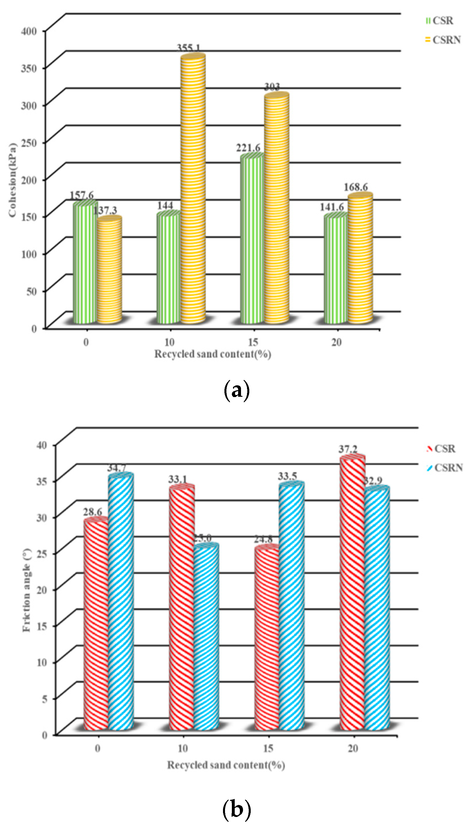 Sustainability 13 07758 g005 550