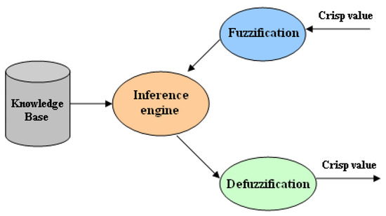 Power Distribution Network Expansion and Location Optimization of