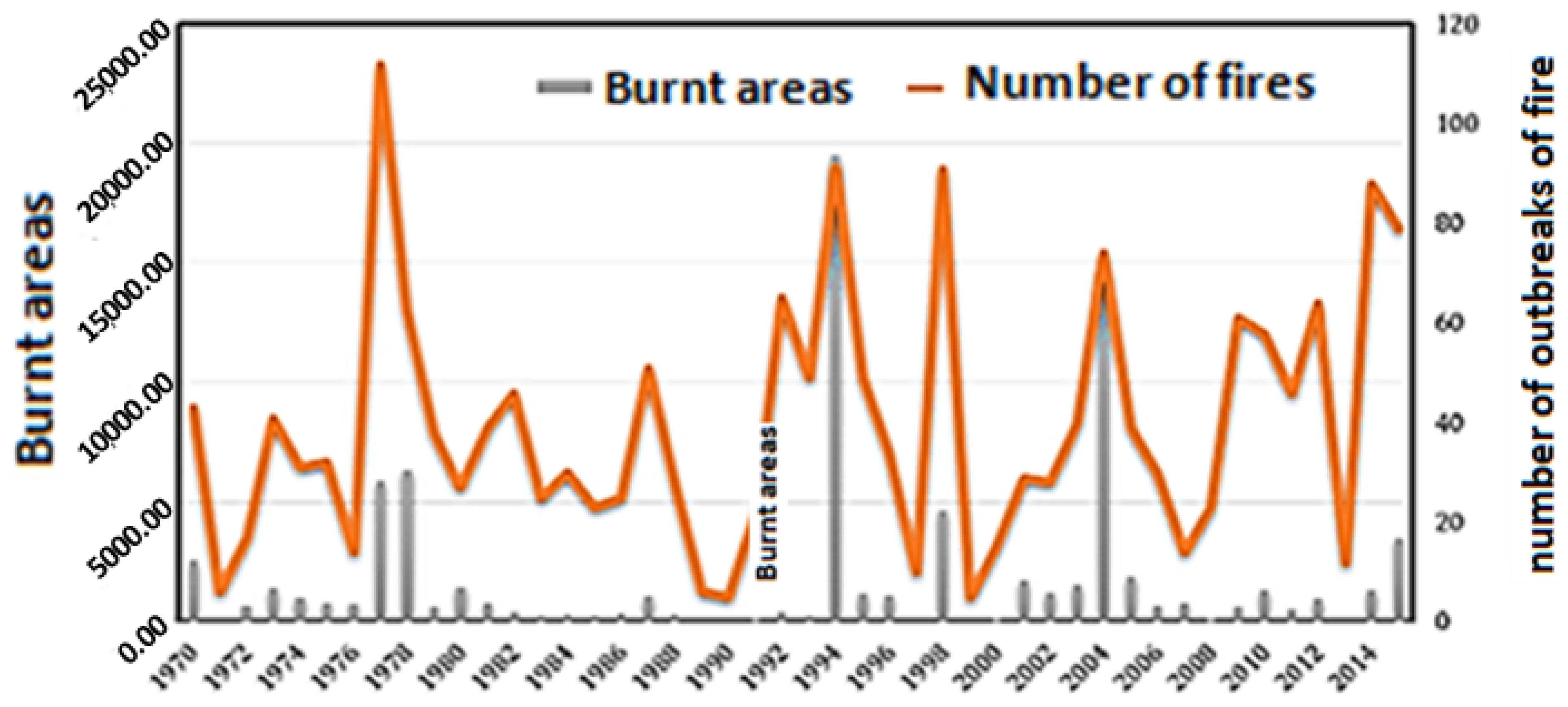 Sustainability 13 07761 g007 Sustainability 13 07761 g007