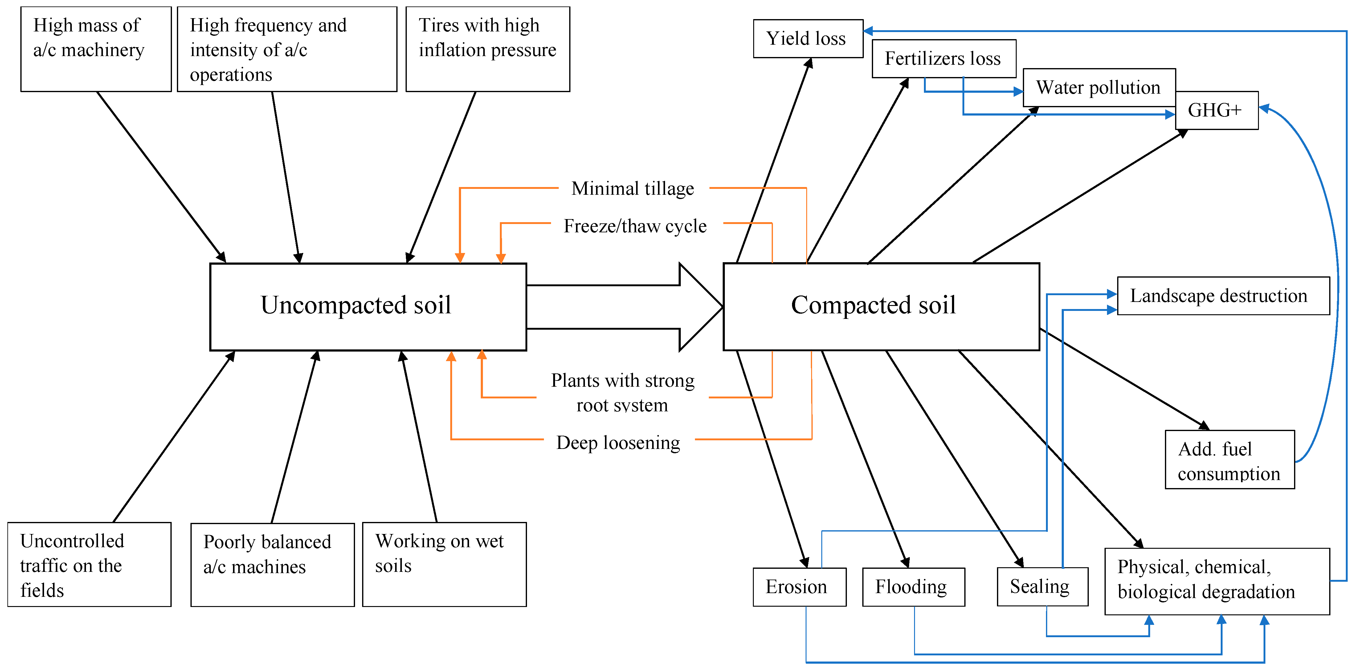 Sustainability 13 07762 g001
