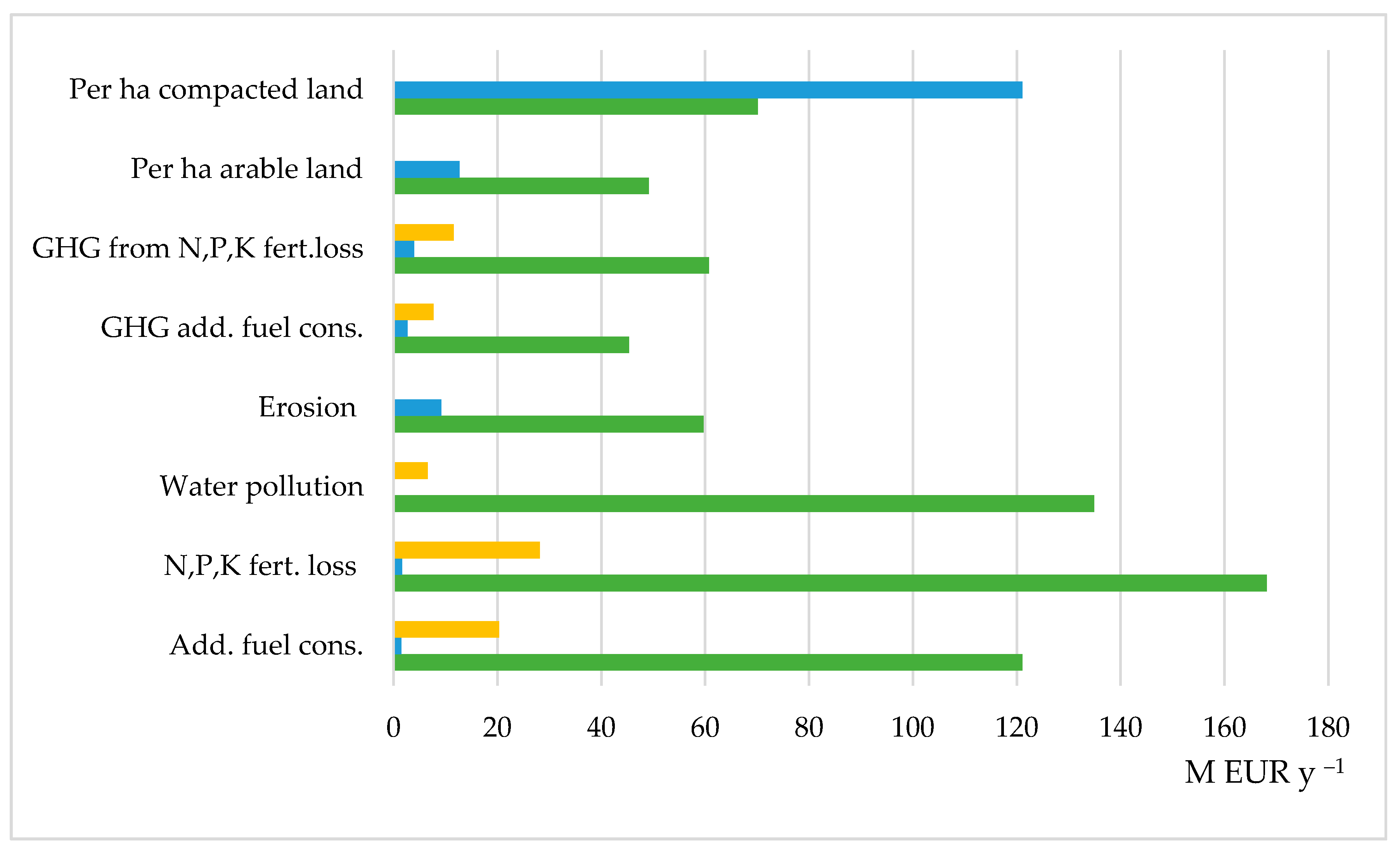 Sustainability 13 07762 g003