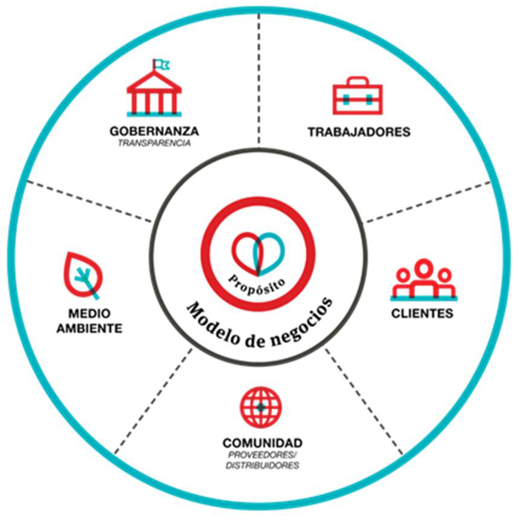 Sustainability 13 07763 g002 Sustainability 13 07763 g002