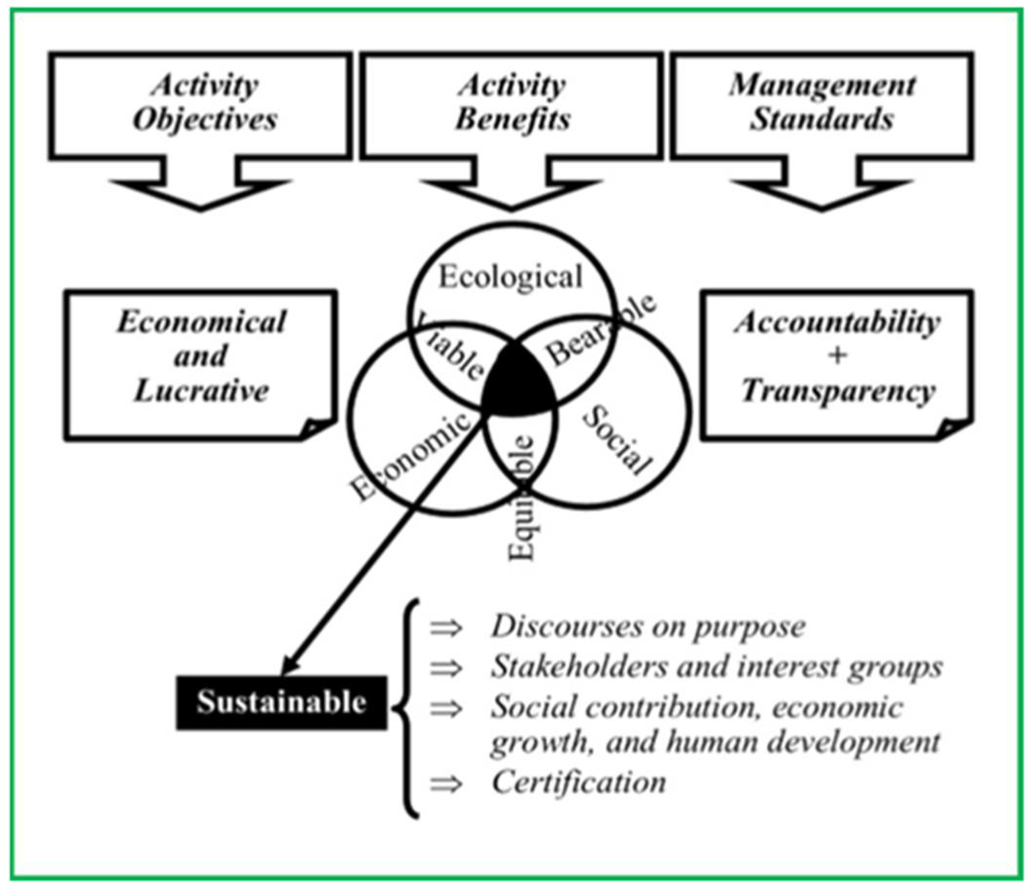 Sustainability 13 07763 g003 Sustainability 13 07763 g003