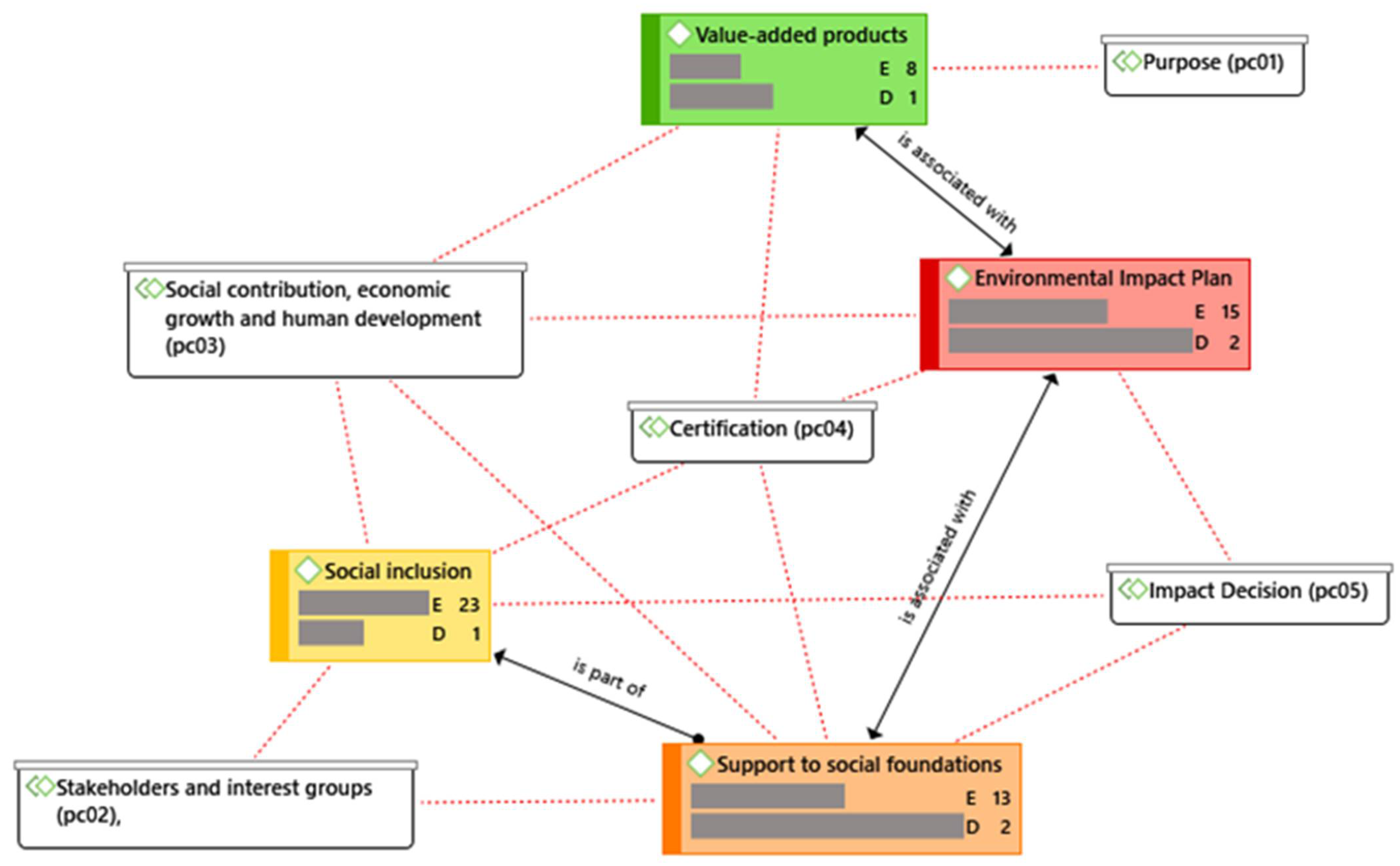 Sustainability 13 07763 g004 Sustainability 13 07763 g004