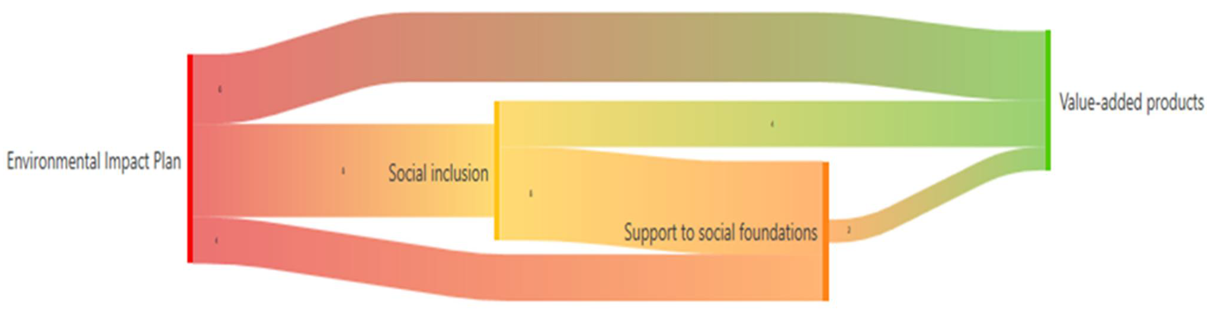 Sustainability 13 07763 g005 Sustainability 13 07763 g005